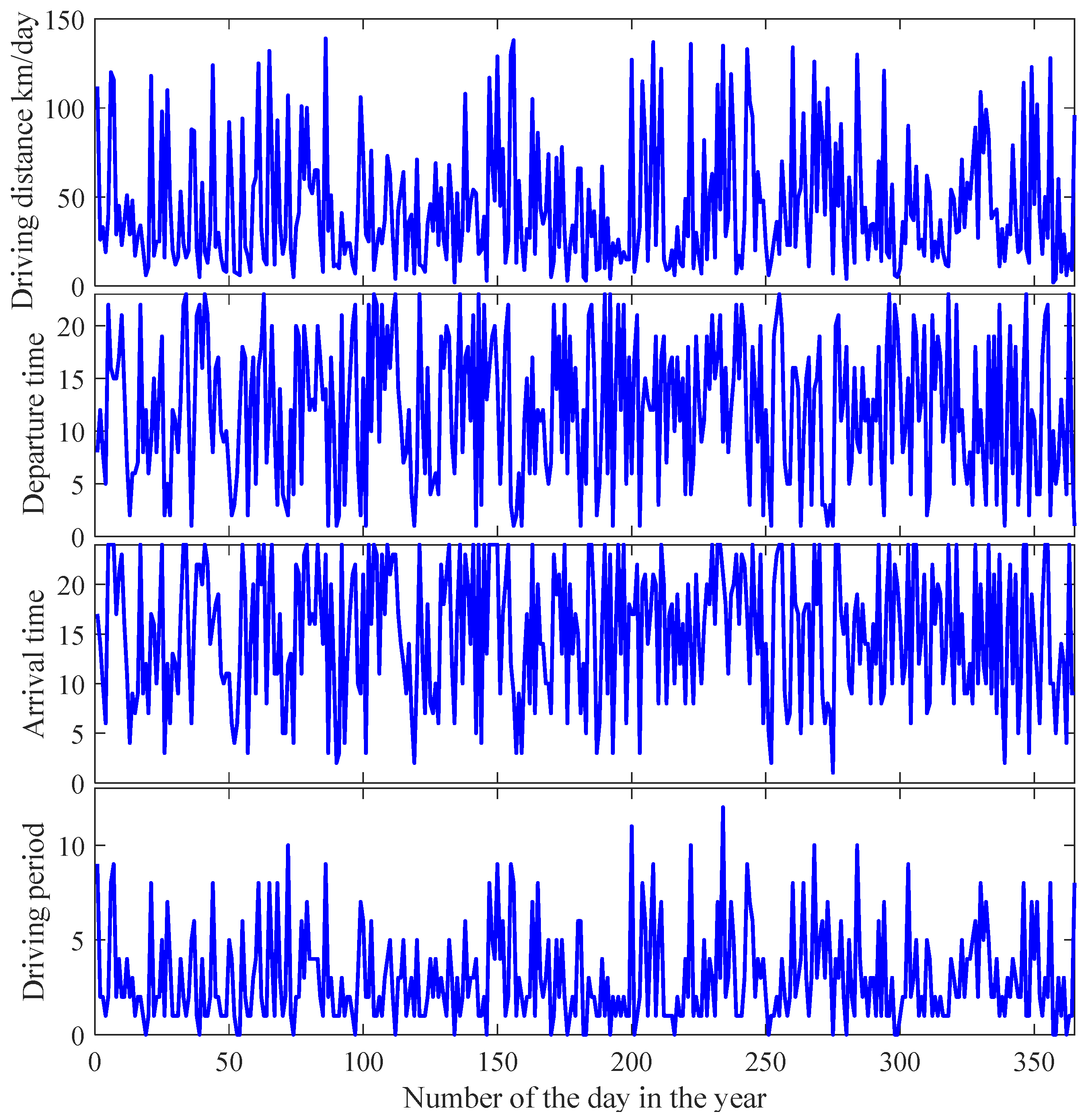 Smartcities 06 00141 g014