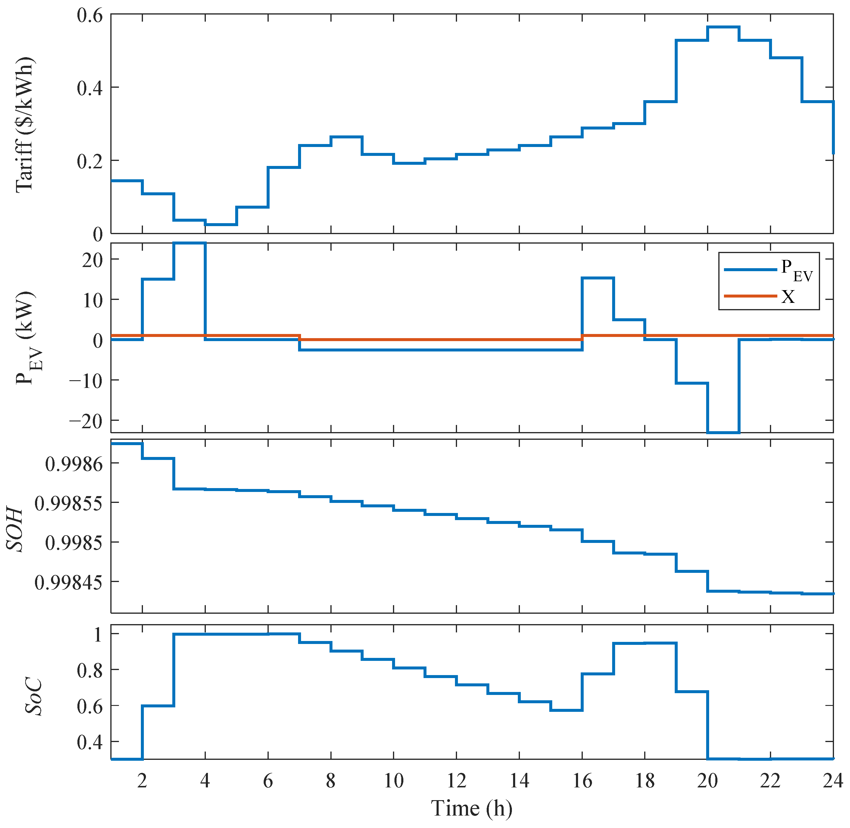Smartcities 06 00141 g015