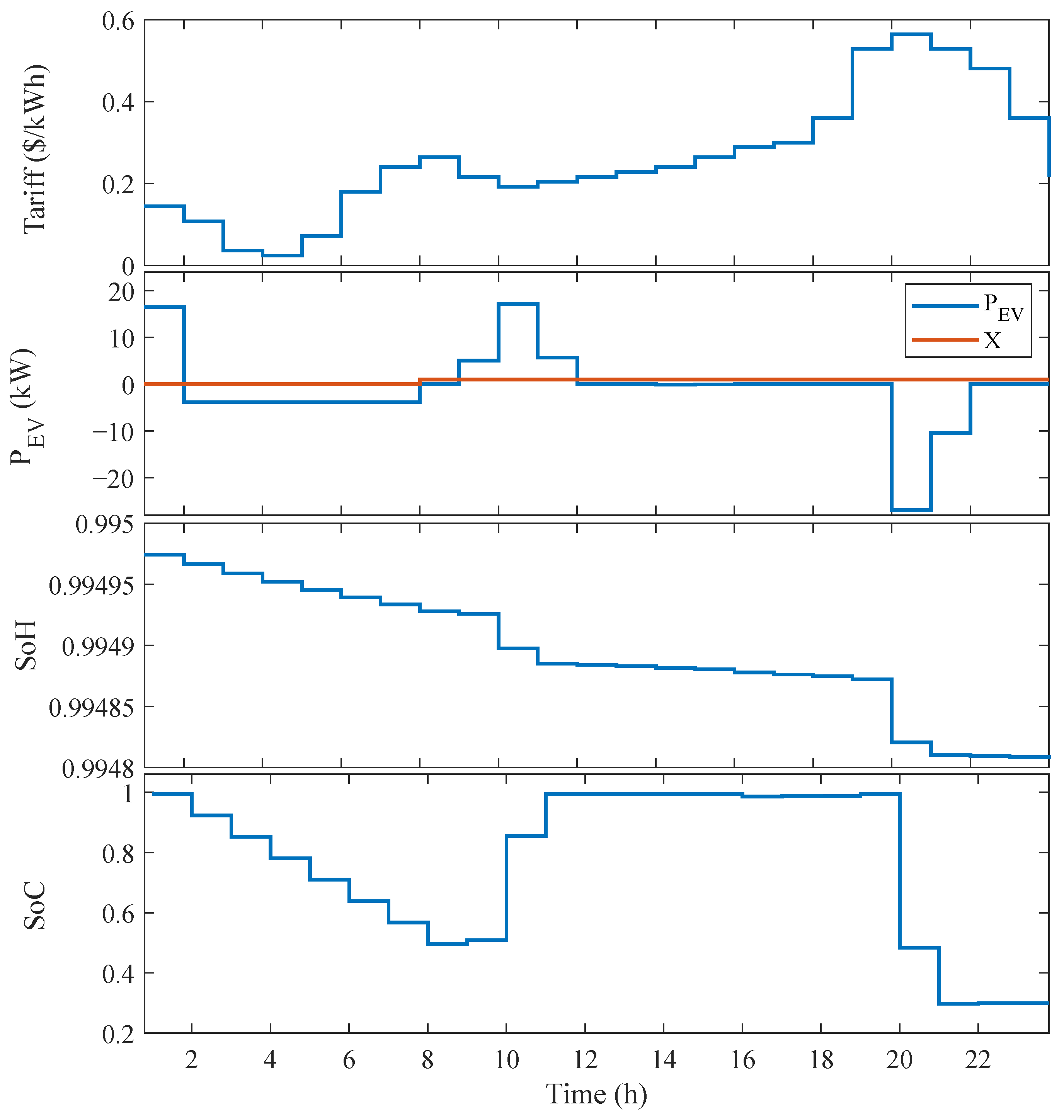 Smartcities 06 00141 g016