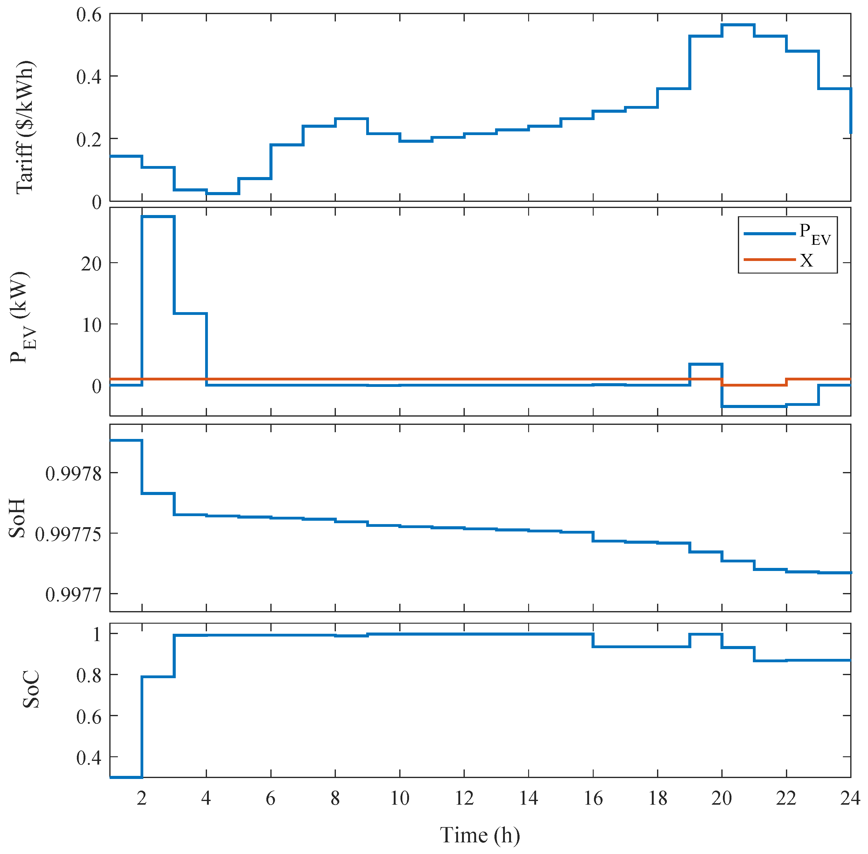 Smartcities 06 00141 g017