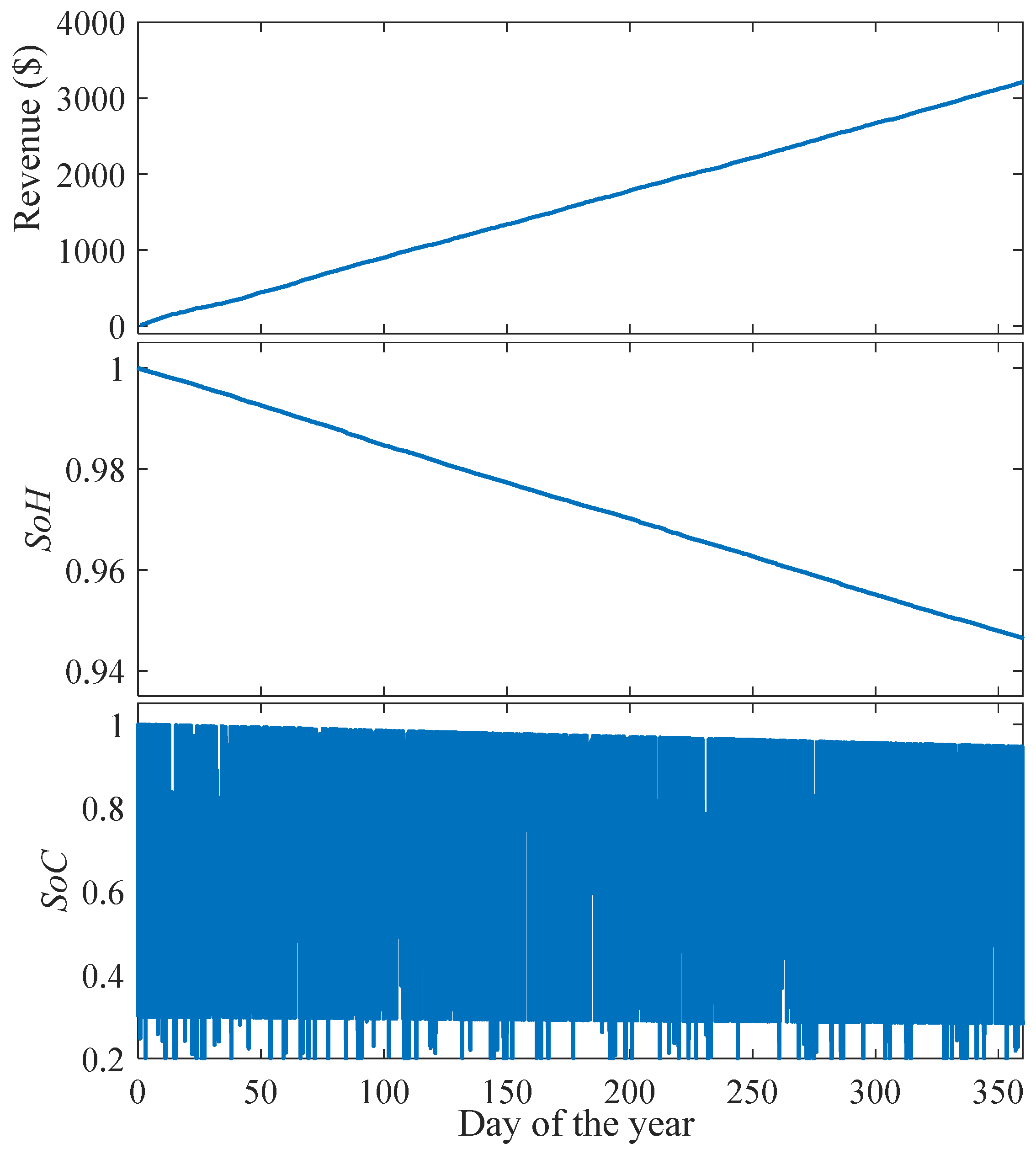 Smartcities 06 00141 g018