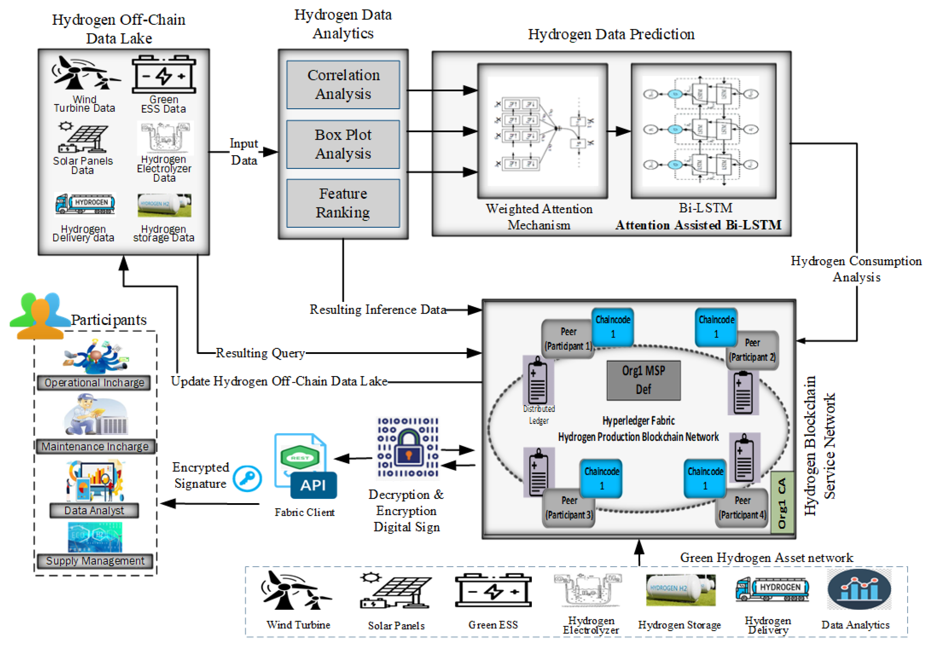 Smartcities 06 00142 g004