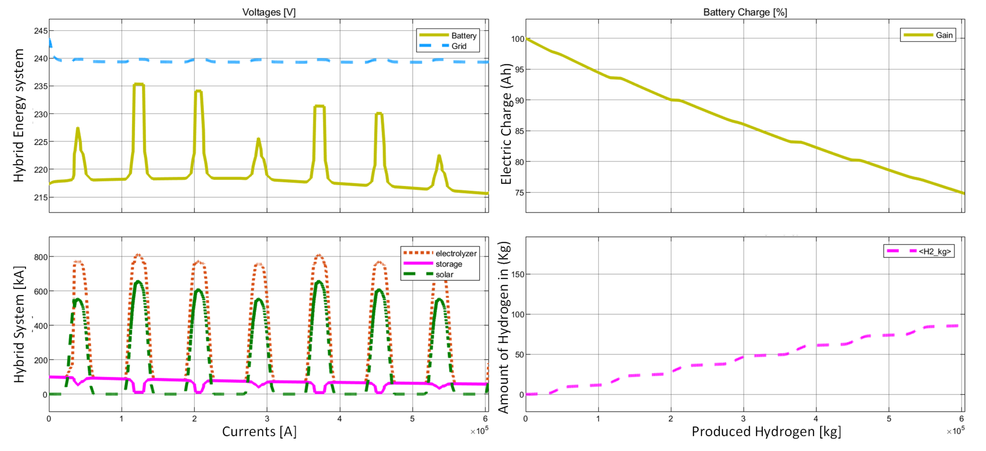 Smartcities 06 00142 g007
