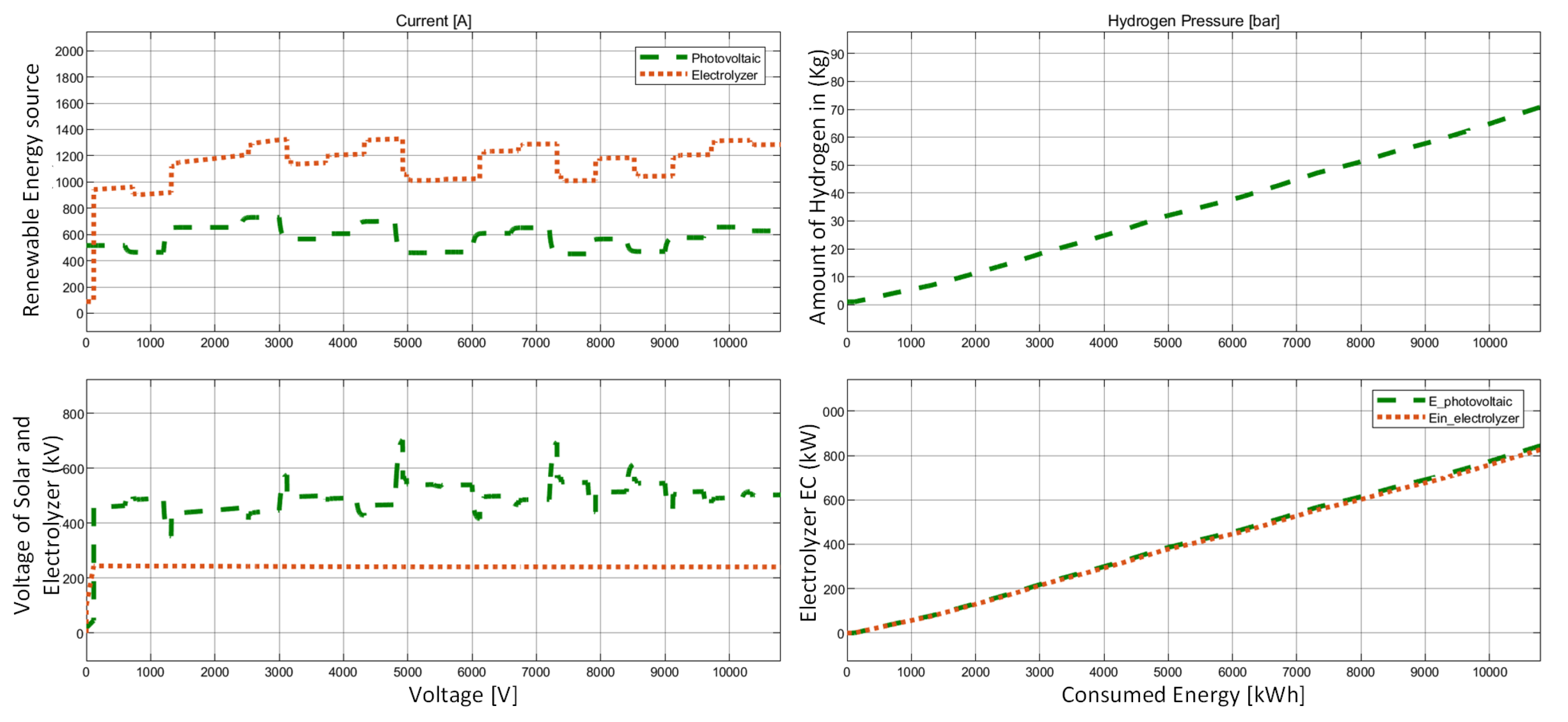 Smartcities 06 00142 g008