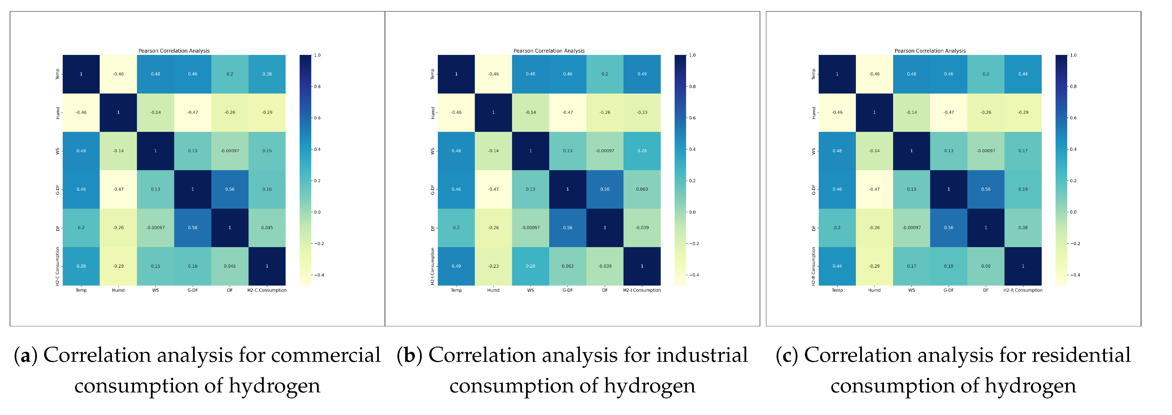 Smartcities 06 00142 g014
