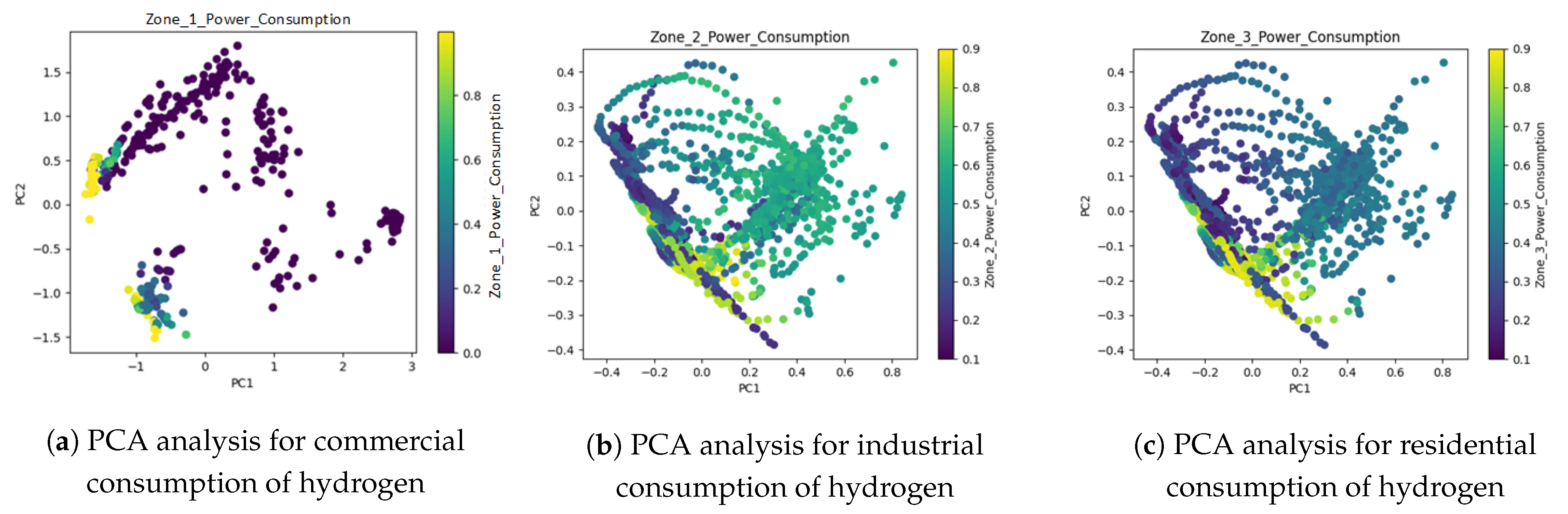 Smartcities 06 00142 g015