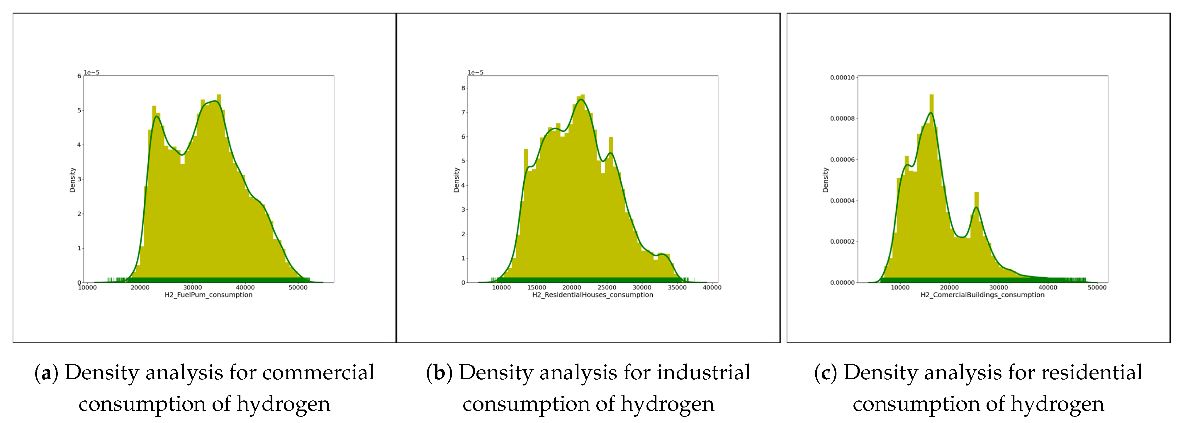 Smartcities 06 00142 g016