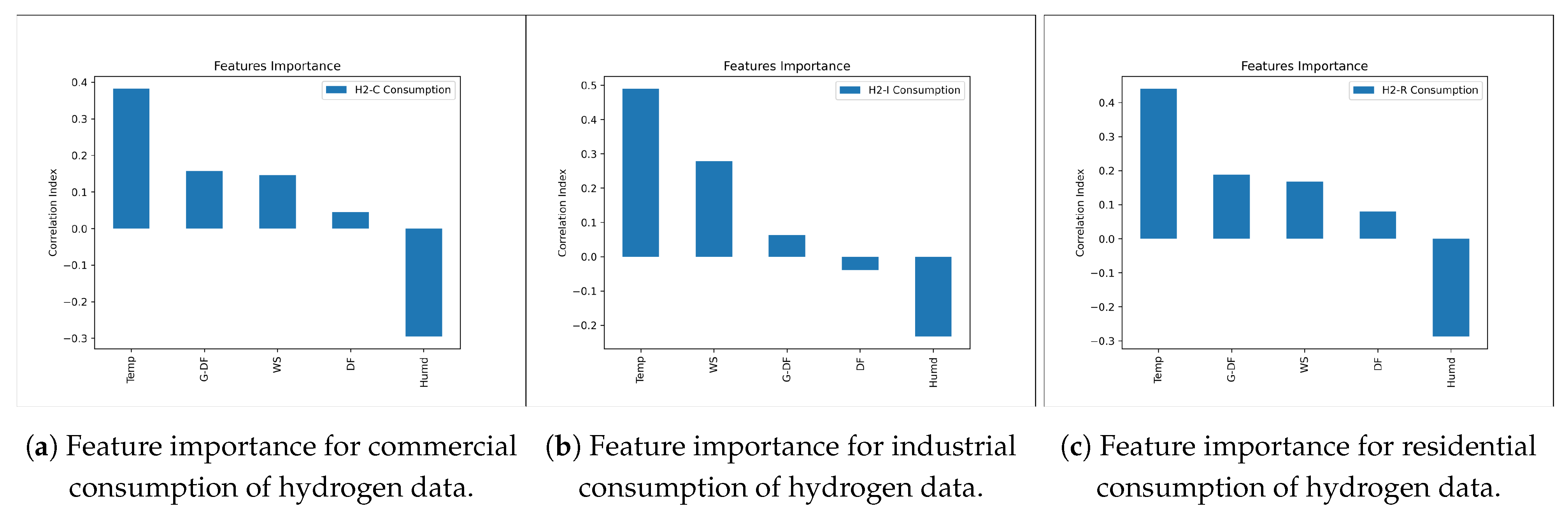 Smartcities 06 00142 g017