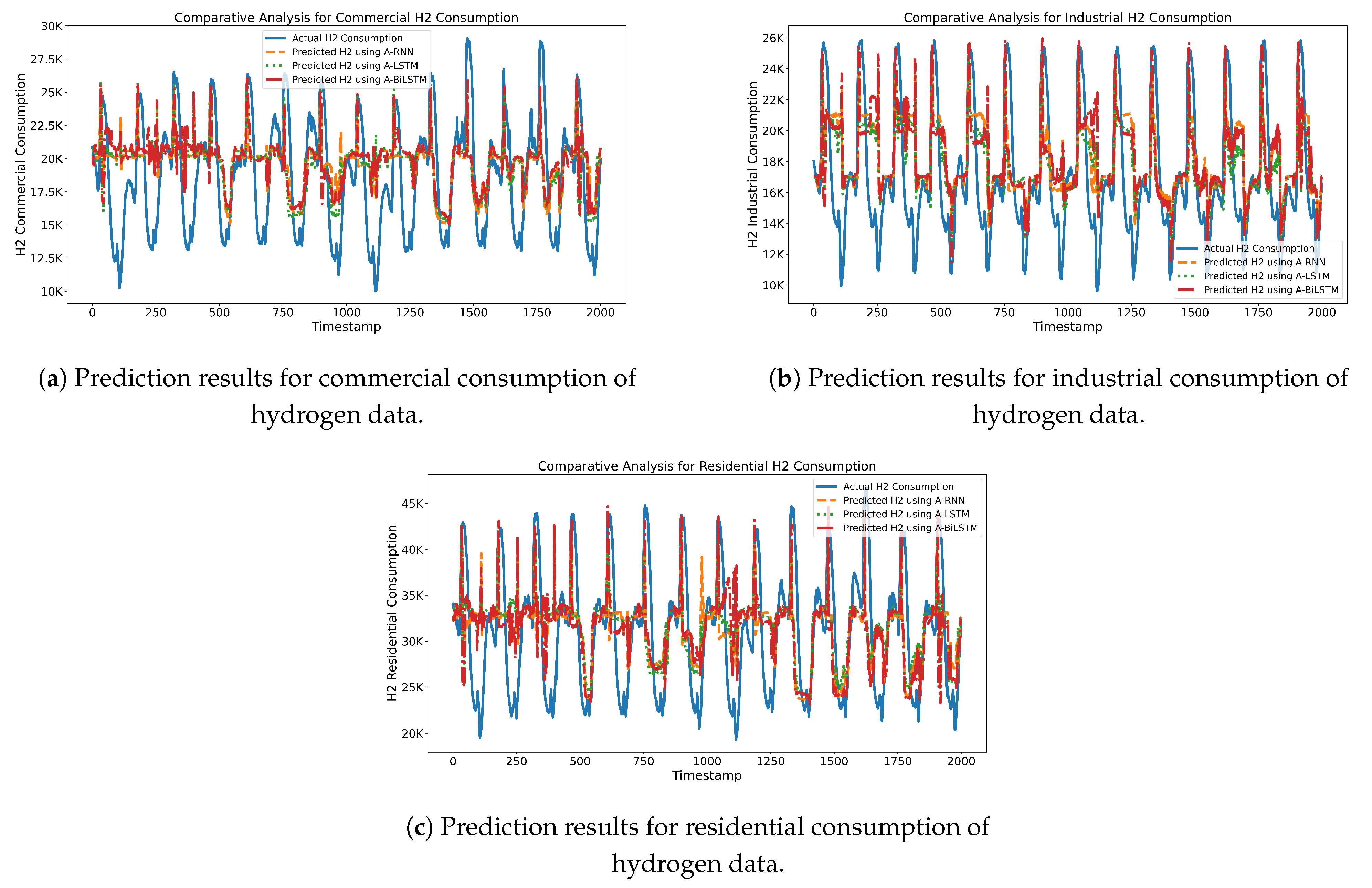Smartcities 06 00142 g018