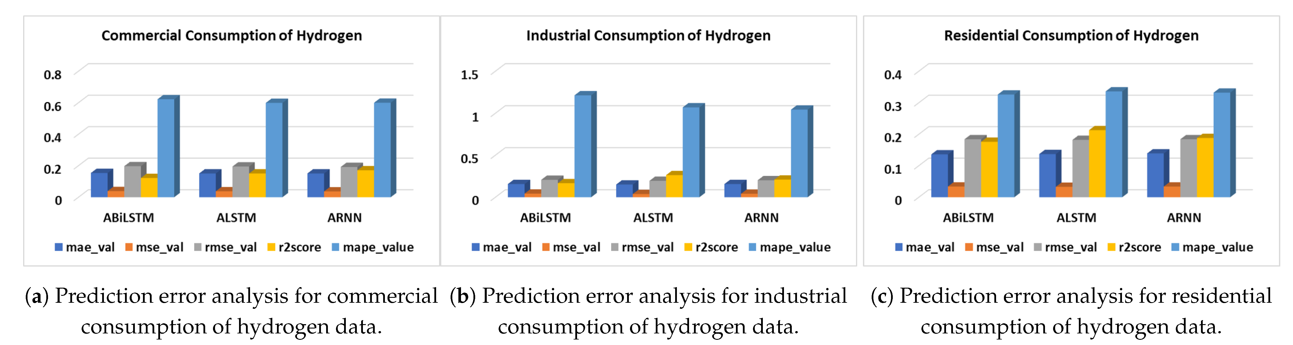 Smartcities 06 00142 g019