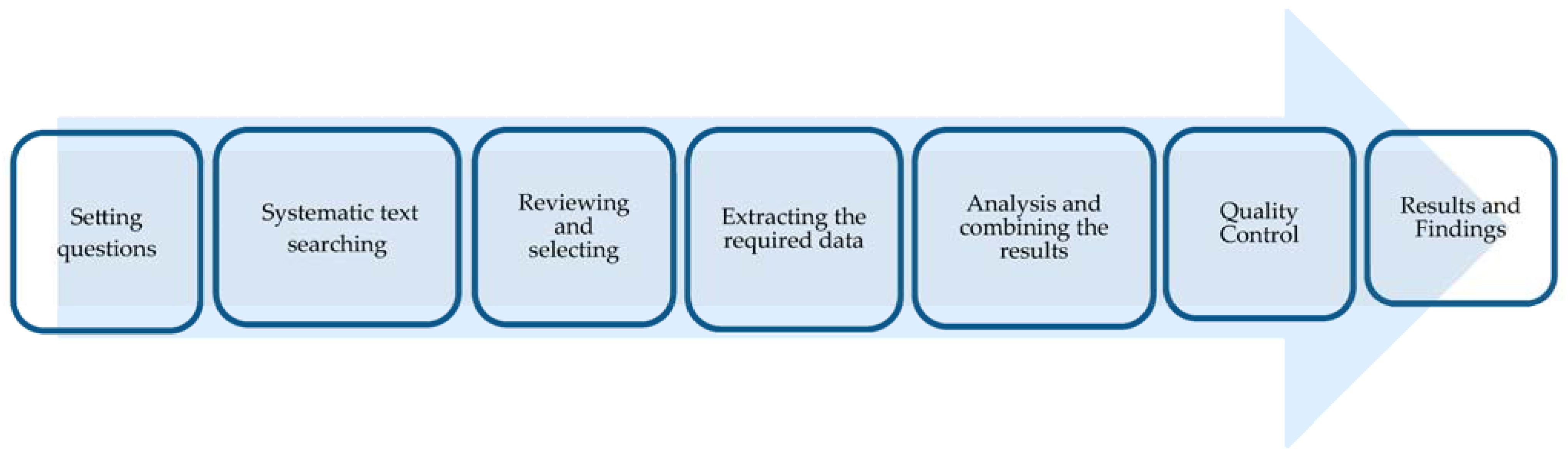 Smartcities 06 00145 g002