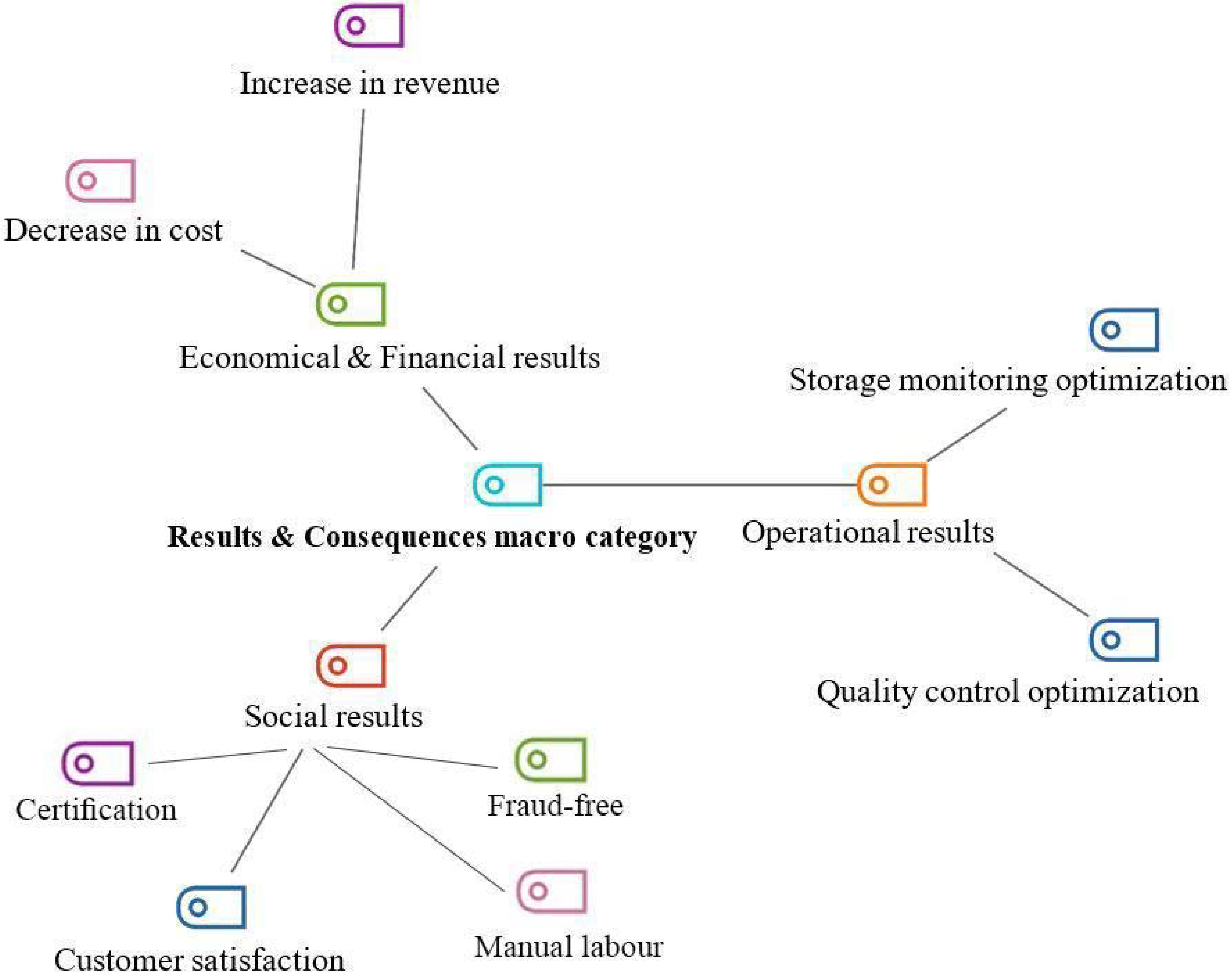 Smartcities 06 00145 g005