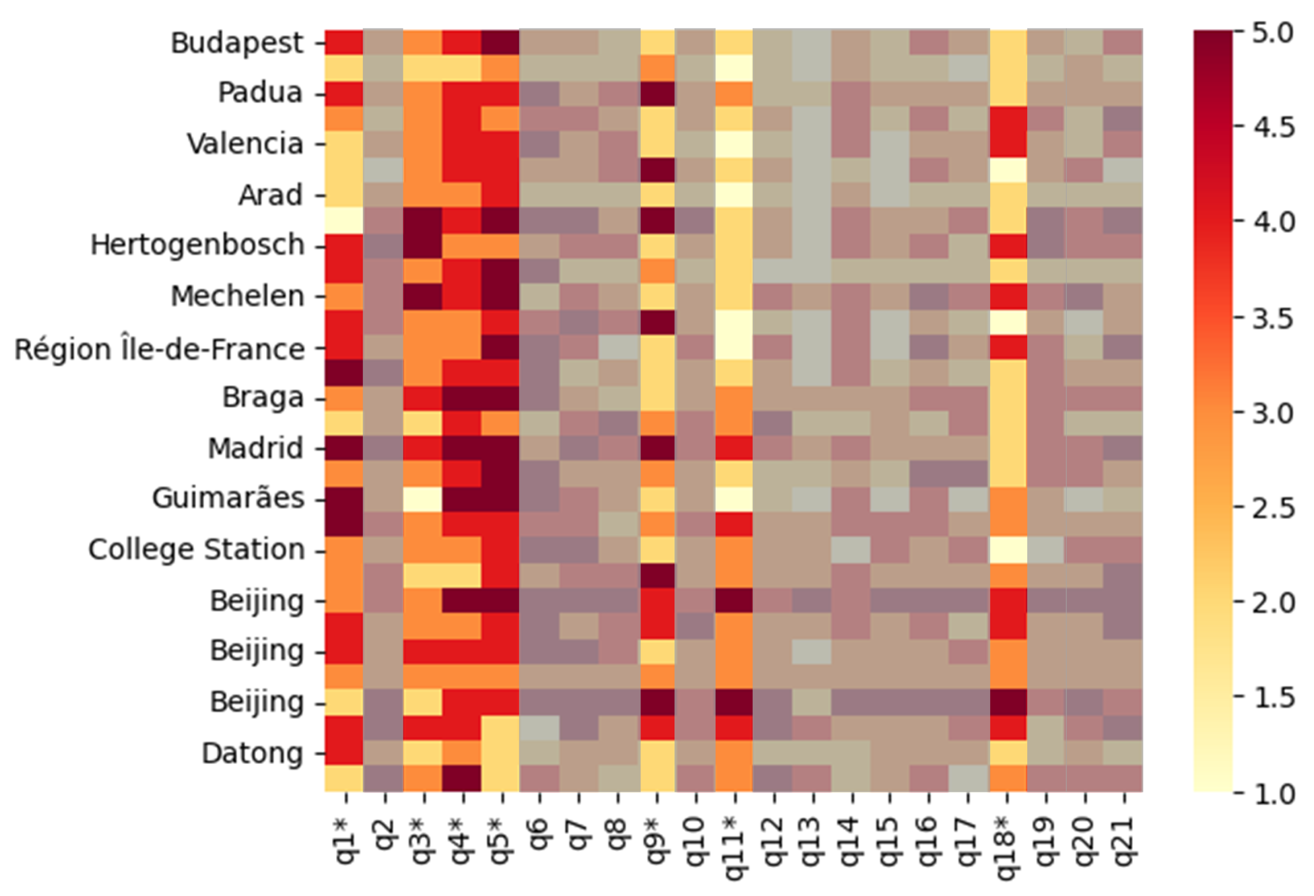 Smartcities 06 00148 g002