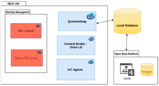 Smart Cities | Free Full-Text | The Intersection of the Green and the ...
