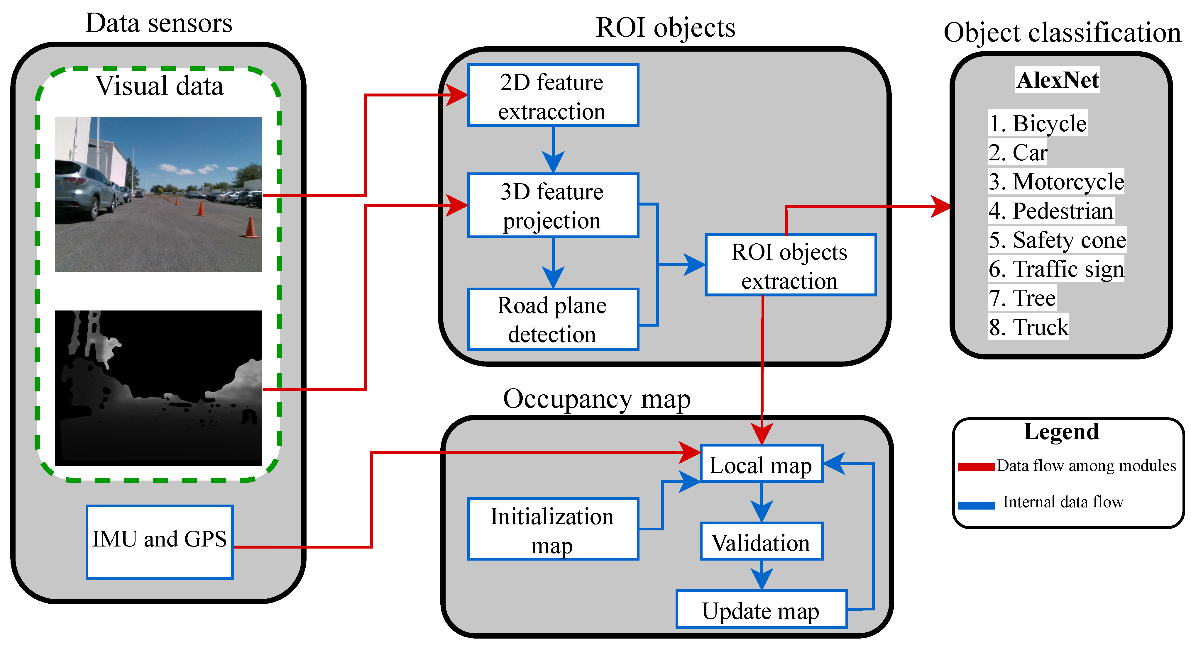 Smartcities 07 00002 g002