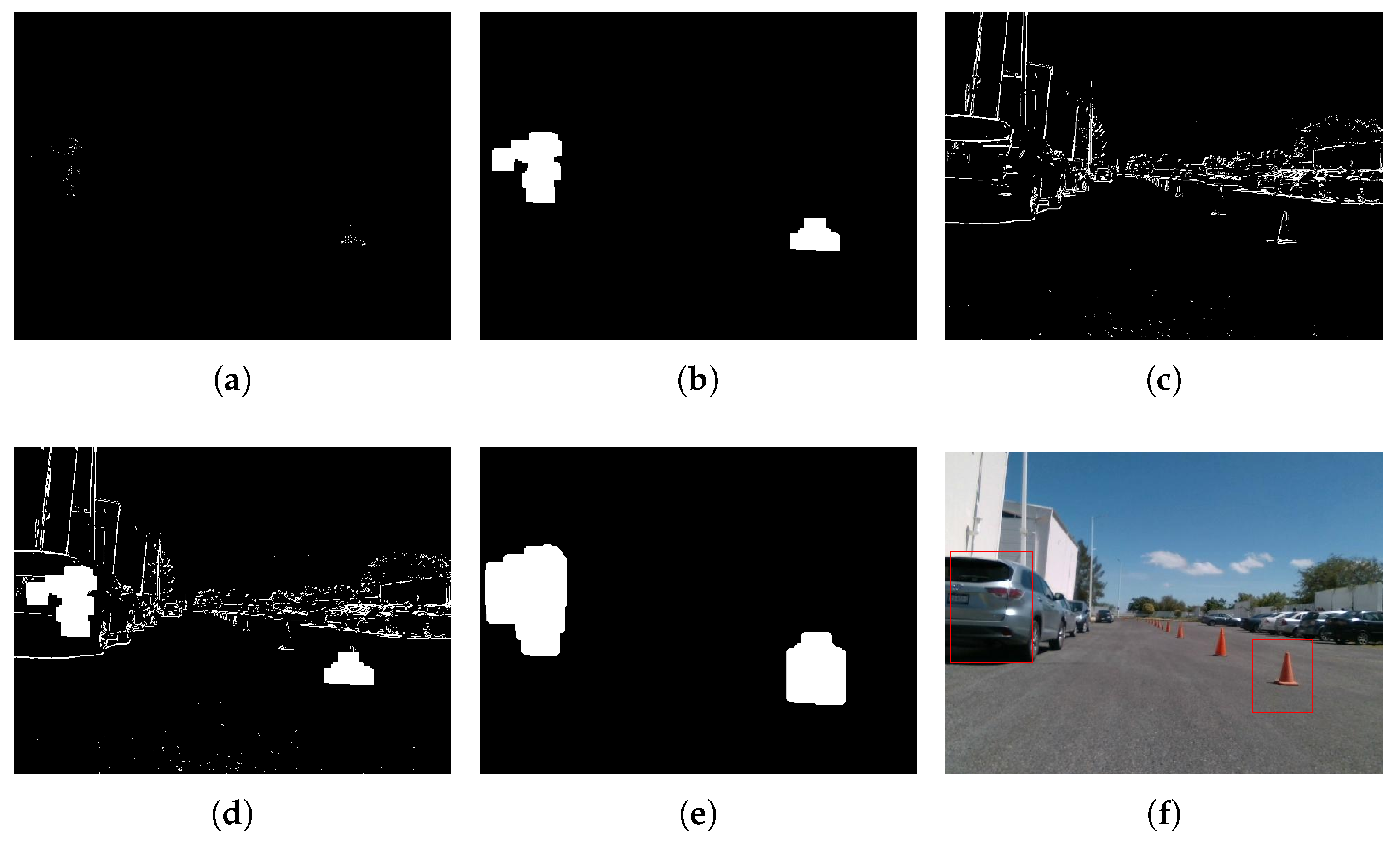 Smartcities 07 00002 g006