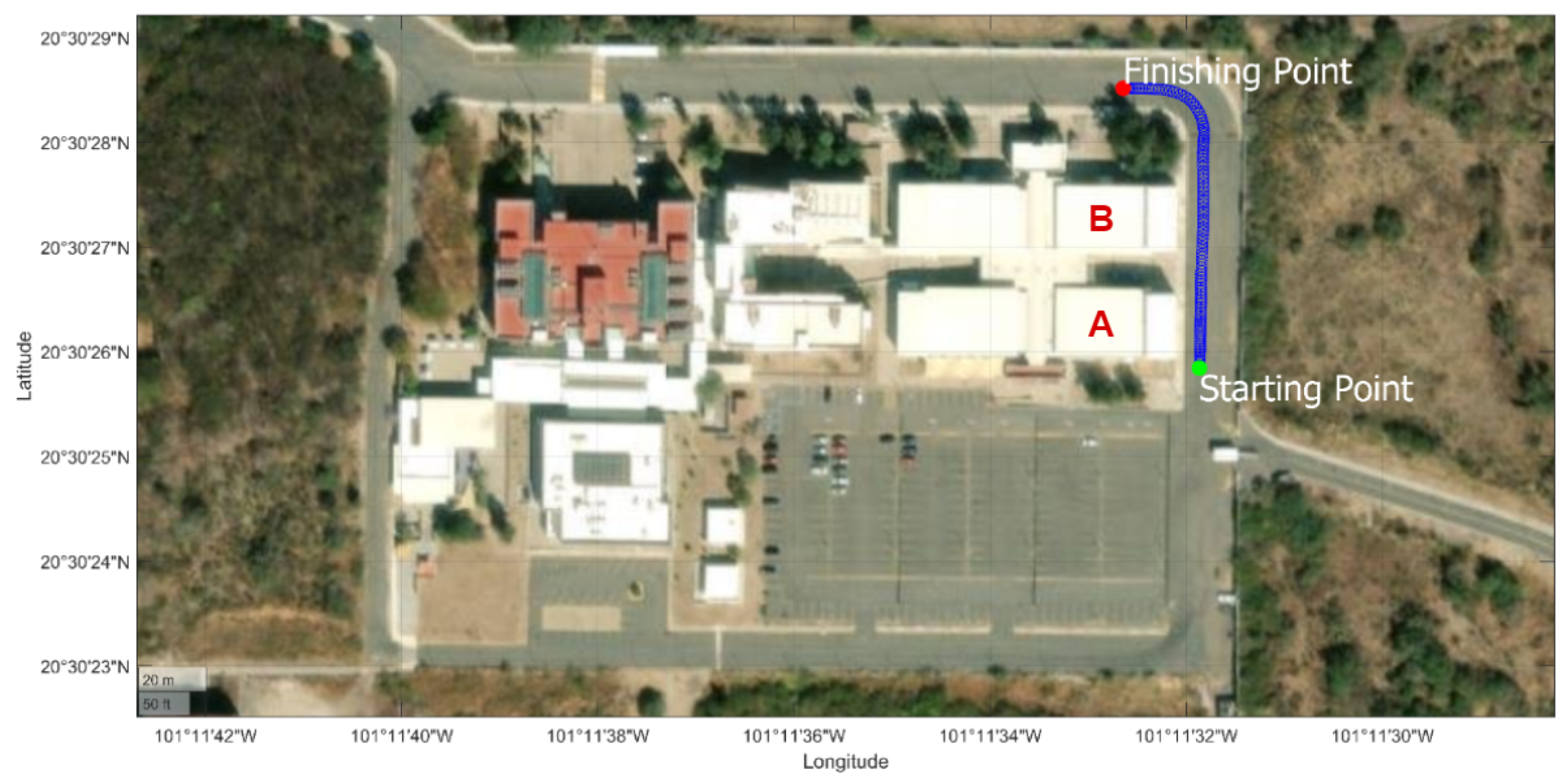 Smartcities 07 00002 g007