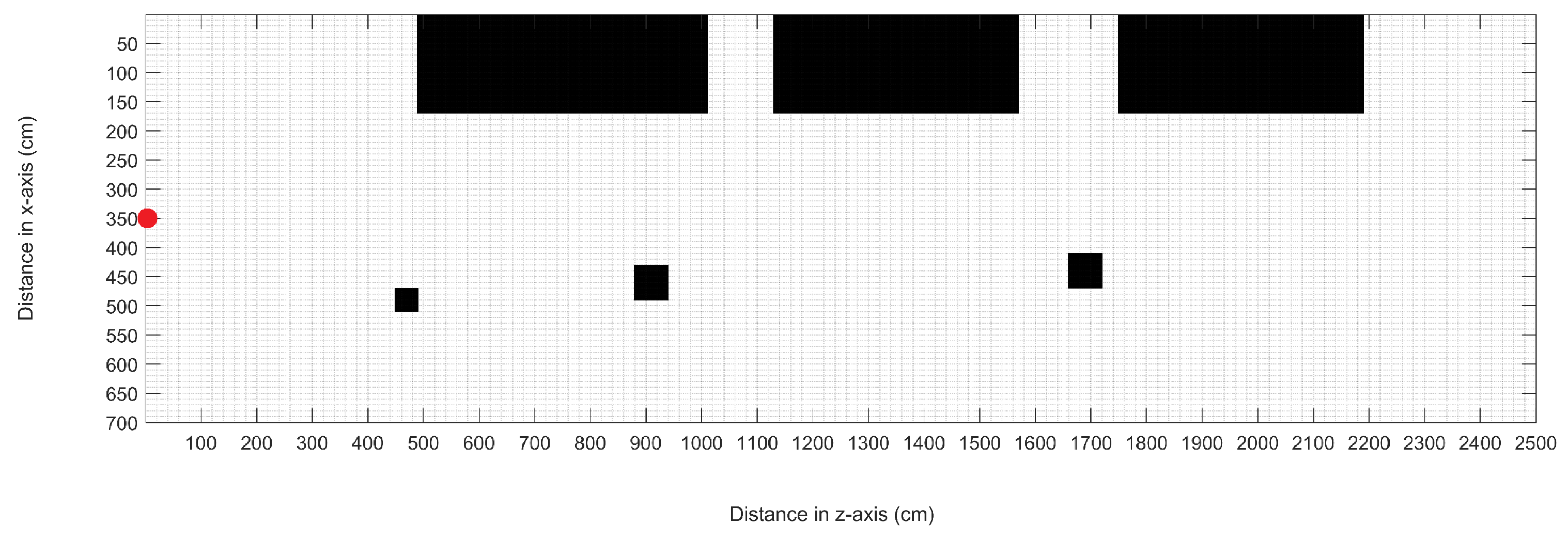 Smartcities 07 00002 g008