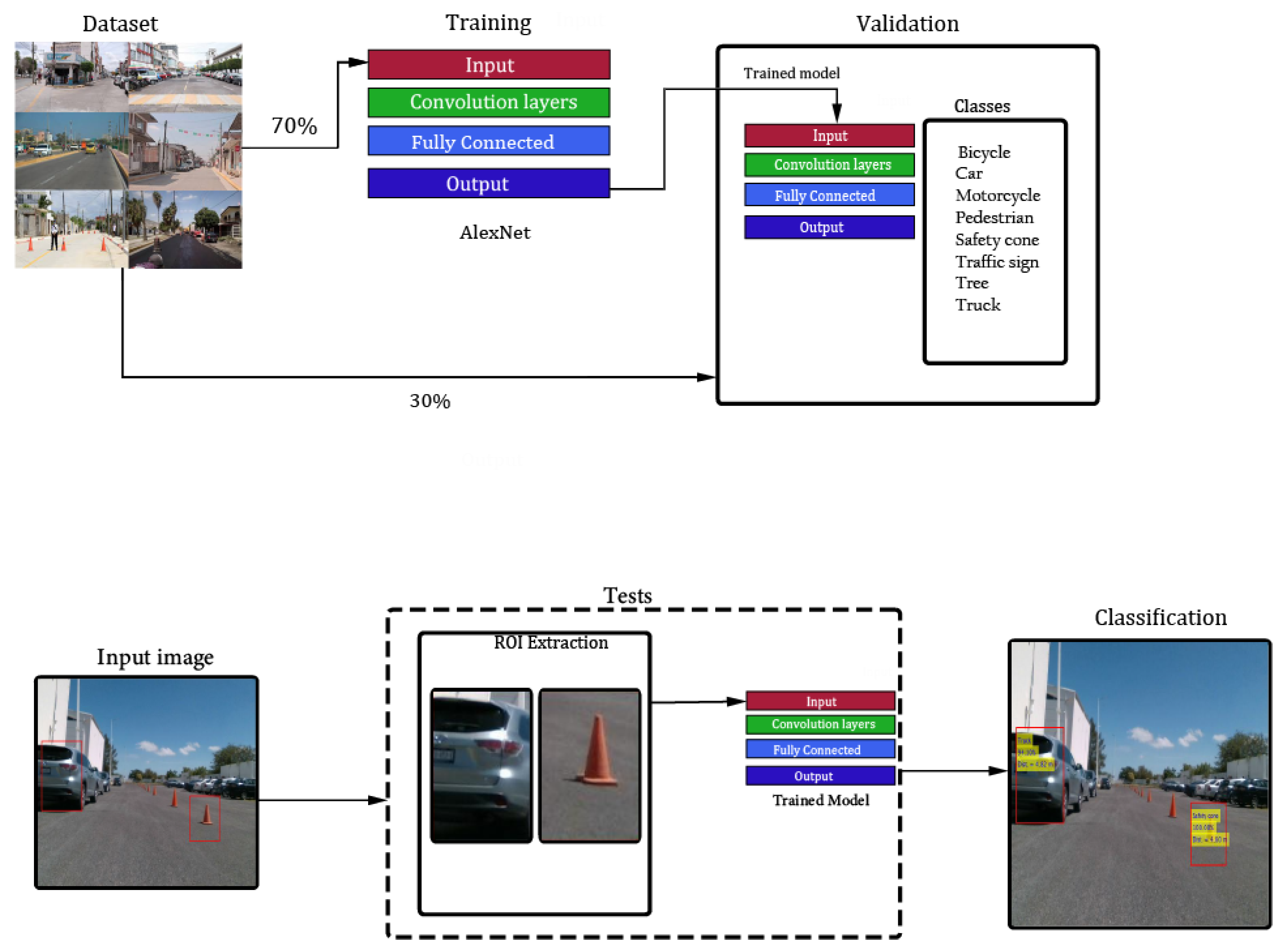 Smartcities 07 00002 g009