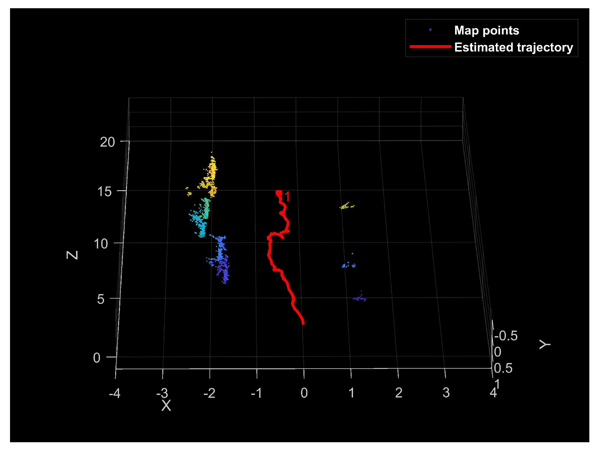 Smartcities 07 00002 g010