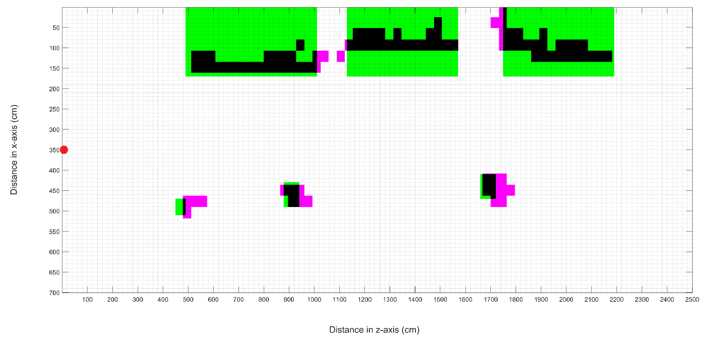 Smartcities 07 00002 g011