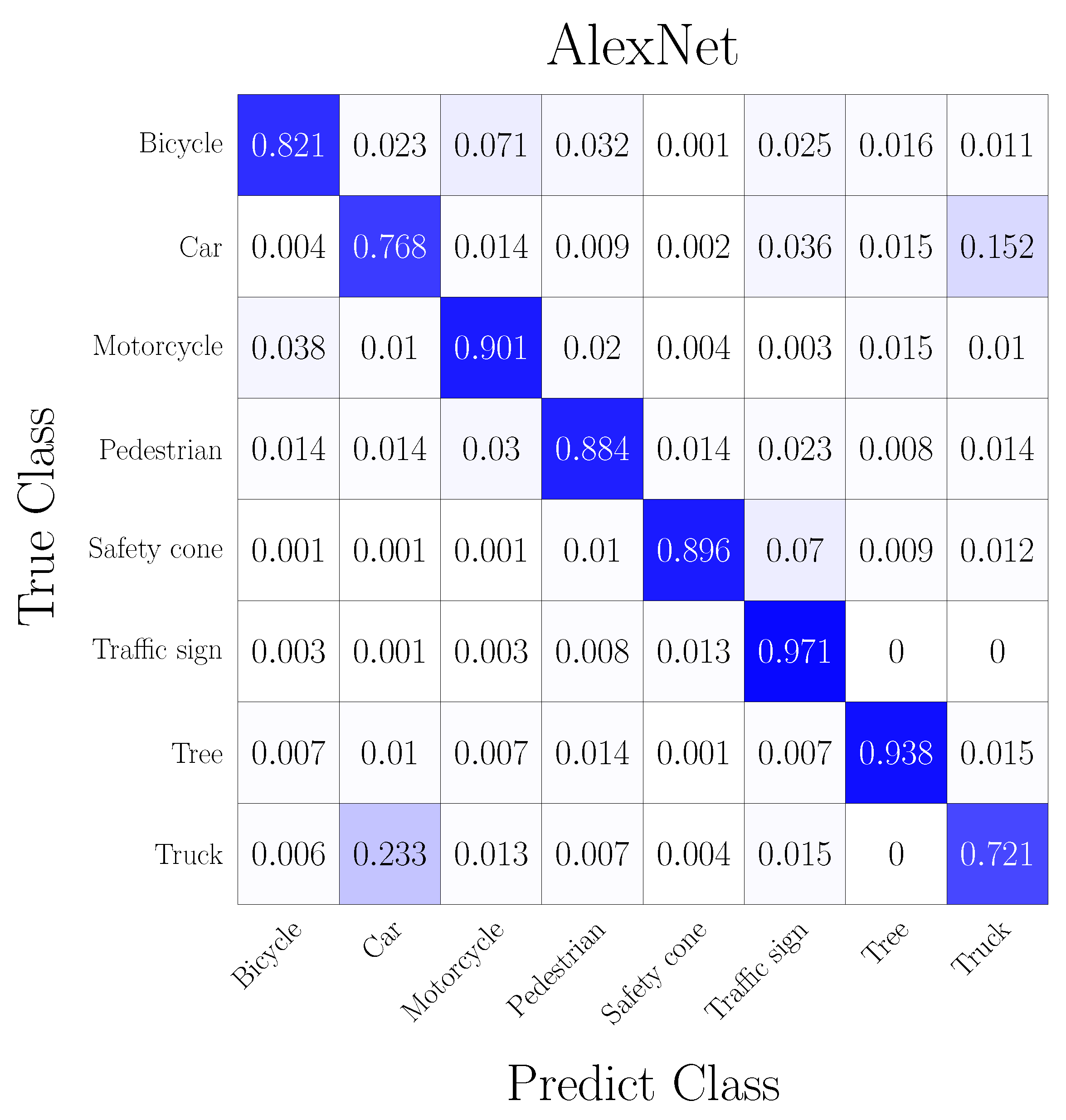 Smartcities 07 00002 g013