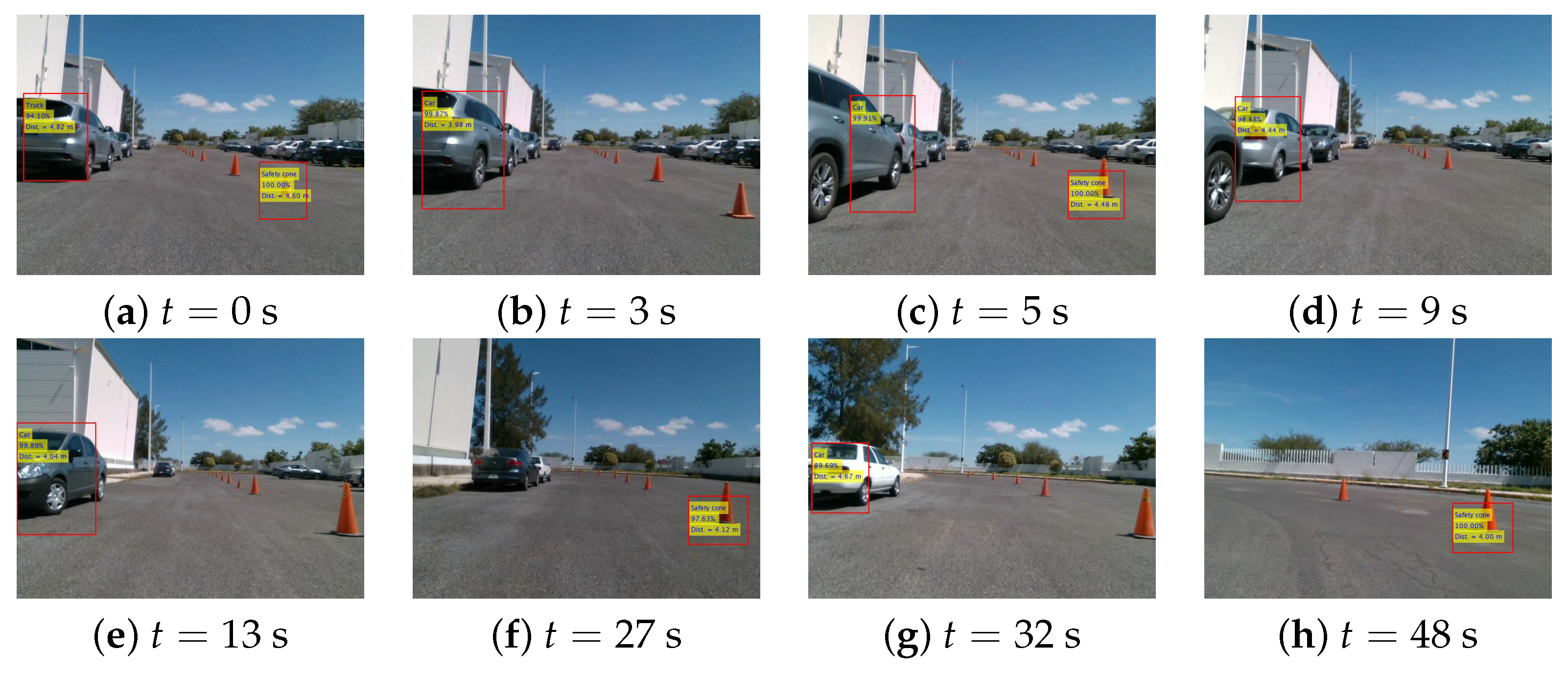 Smartcities 07 00002 g014