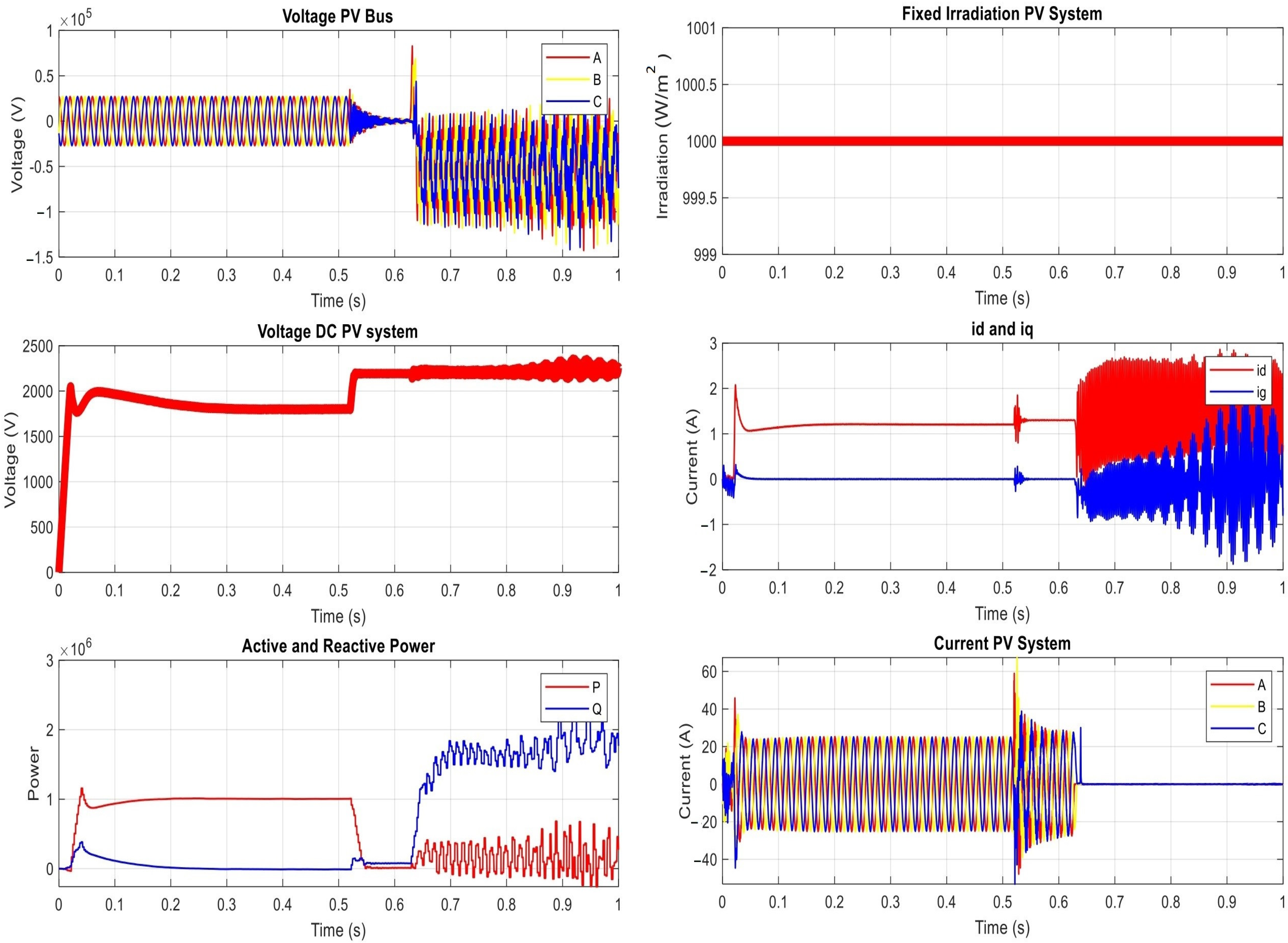 Smartcities 07 00003 g006