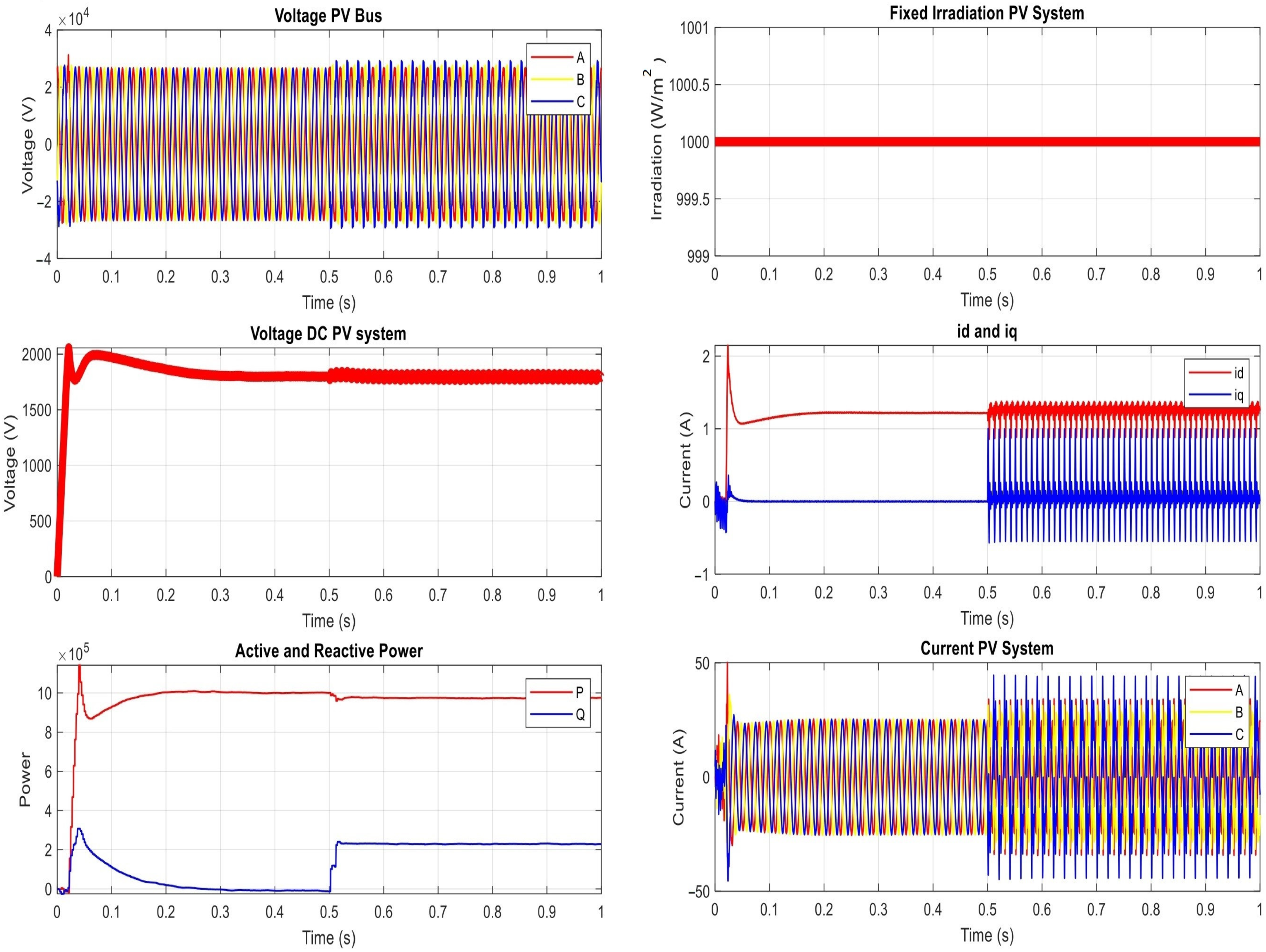 Smartcities 07 00003 g010