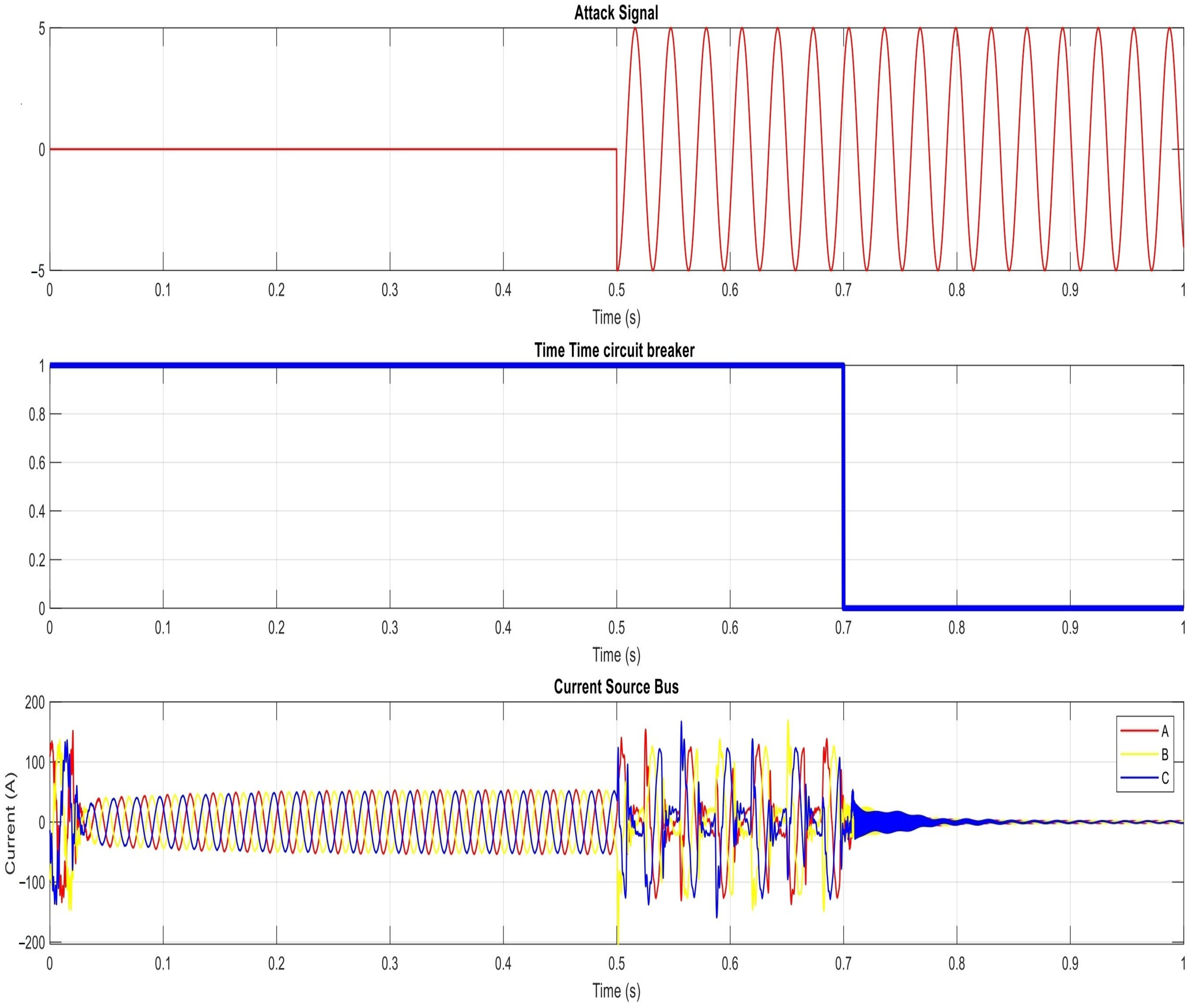 Smartcities 07 00003 g013