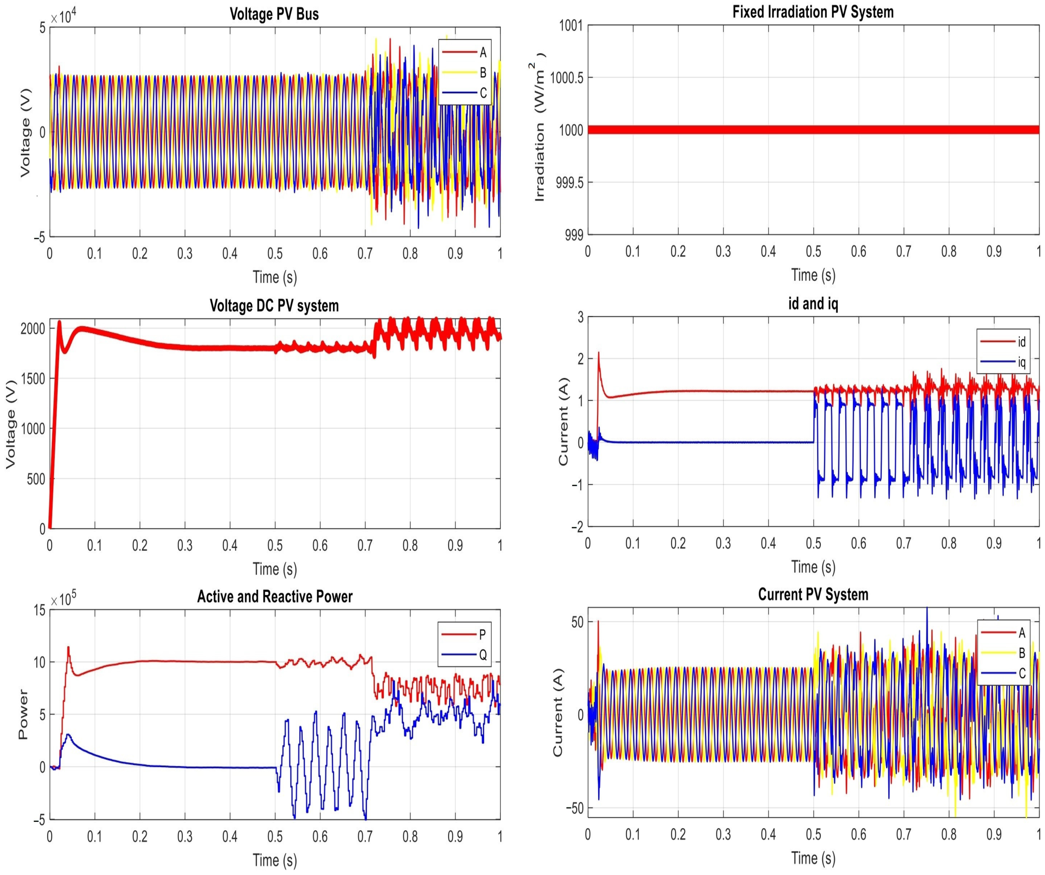 Smartcities 07 00003 g014