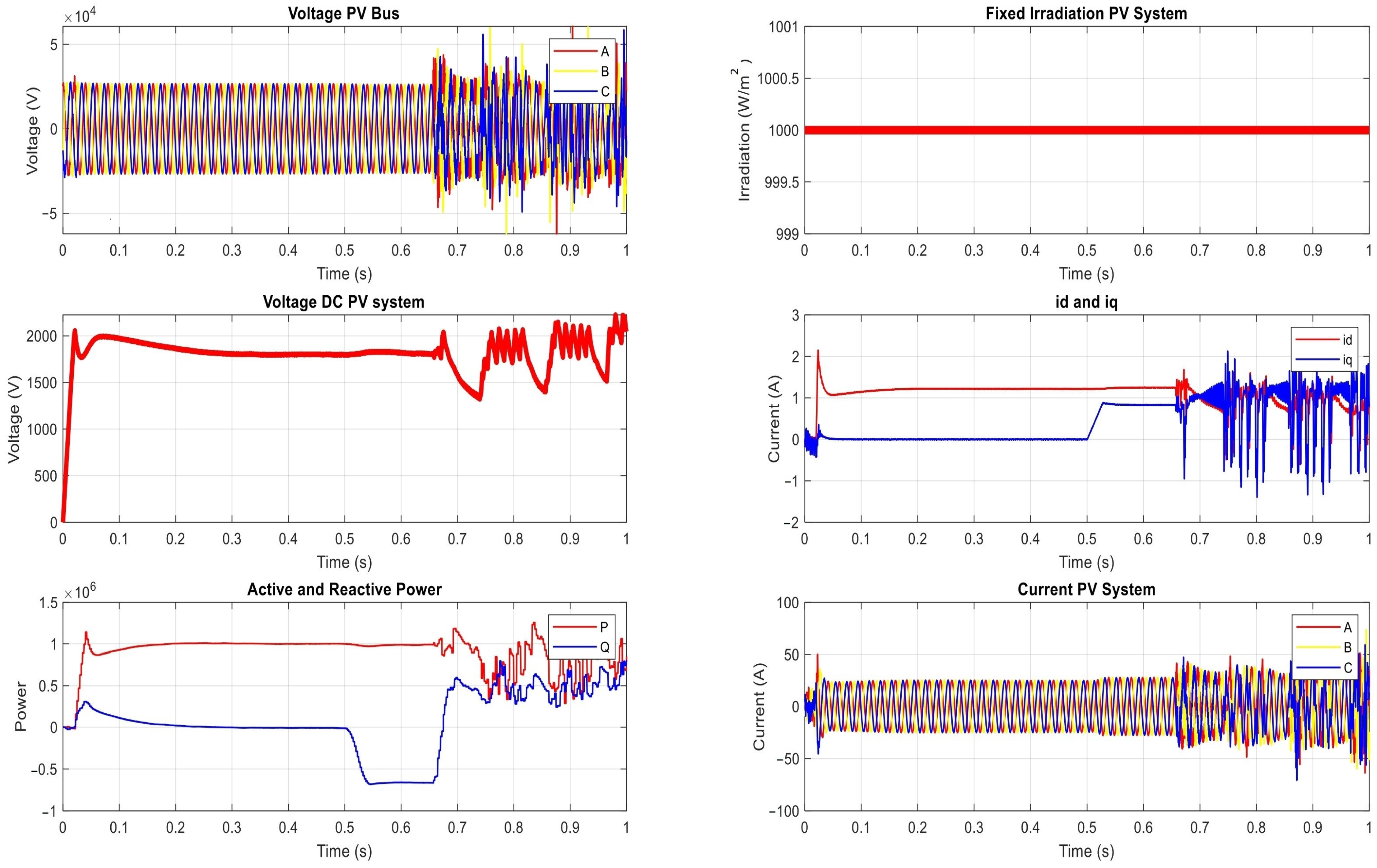 Smartcities 07 00003 g016
