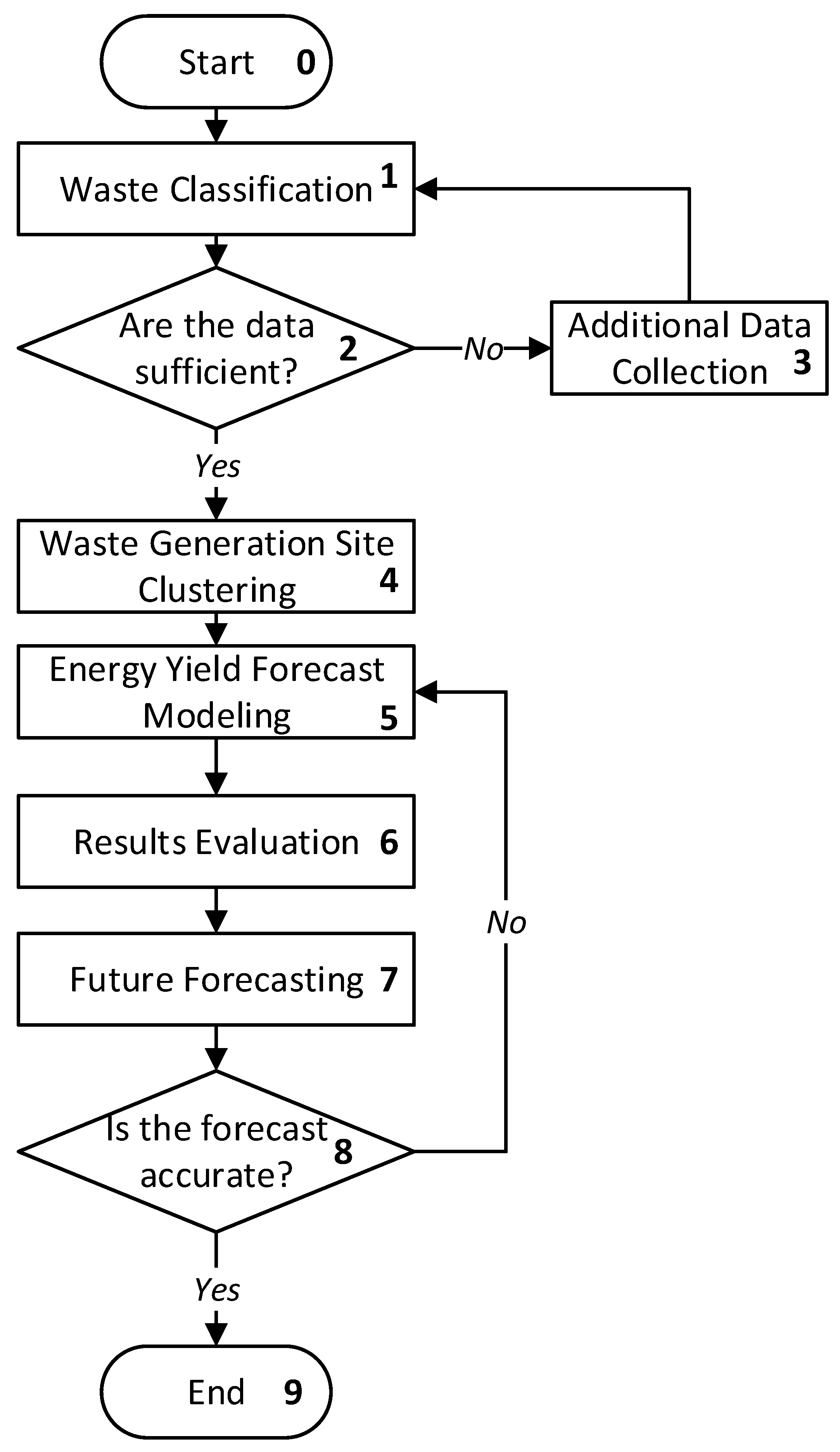 Smartcities 07 00004 g001