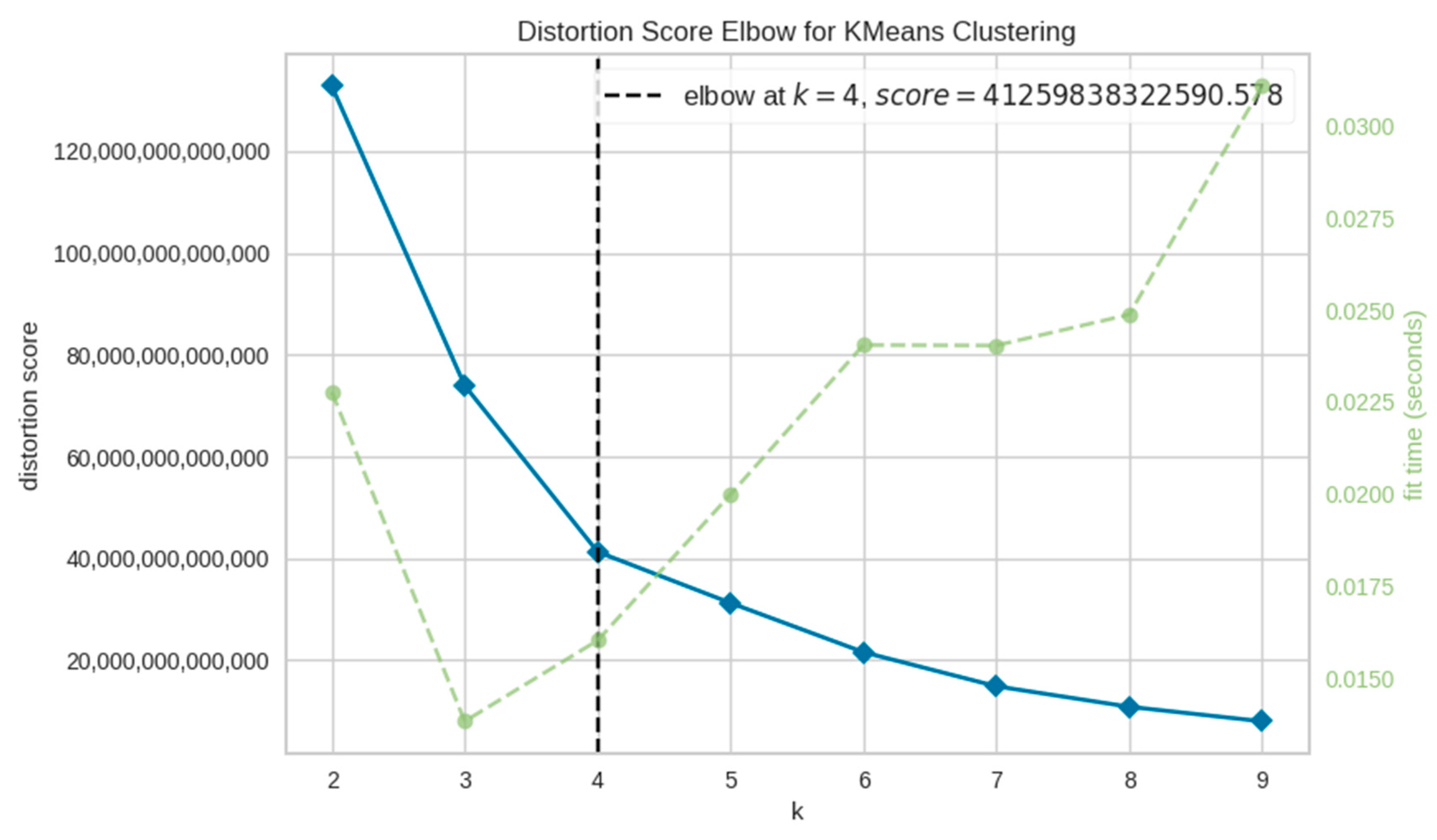 Smartcities 07 00004 g003