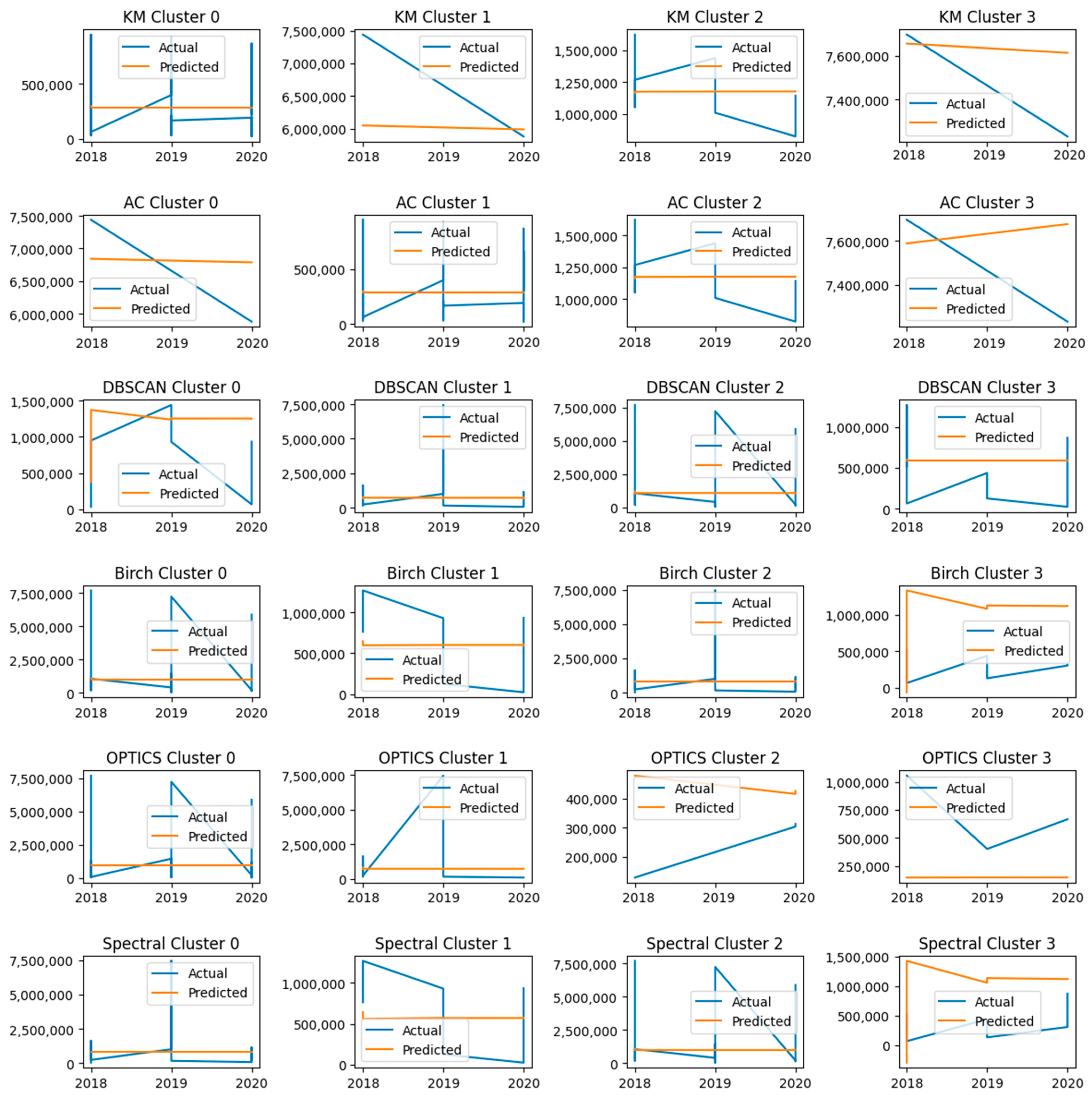 Smartcities 07 00004 g005