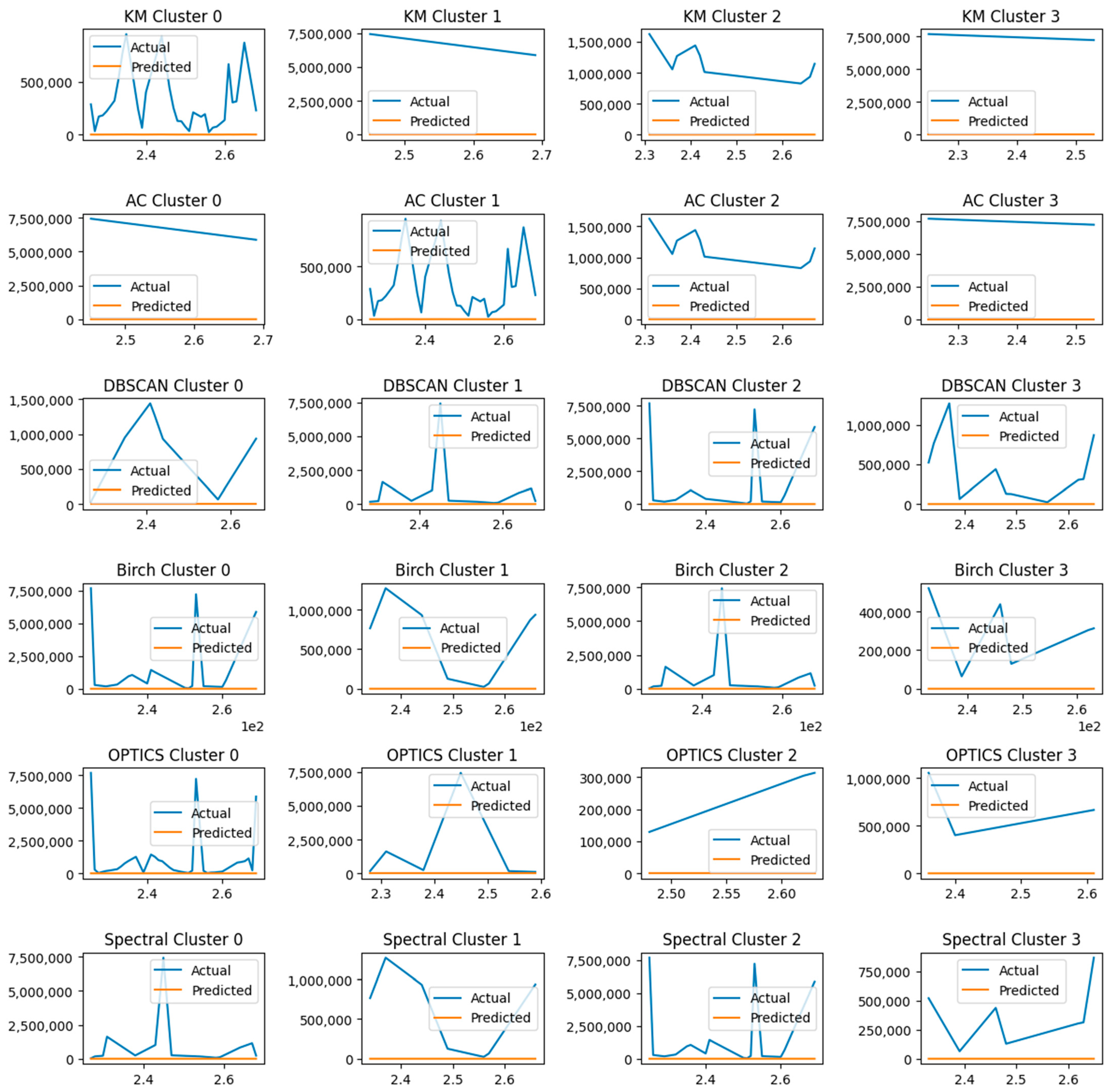 Smartcities 07 00004 g006