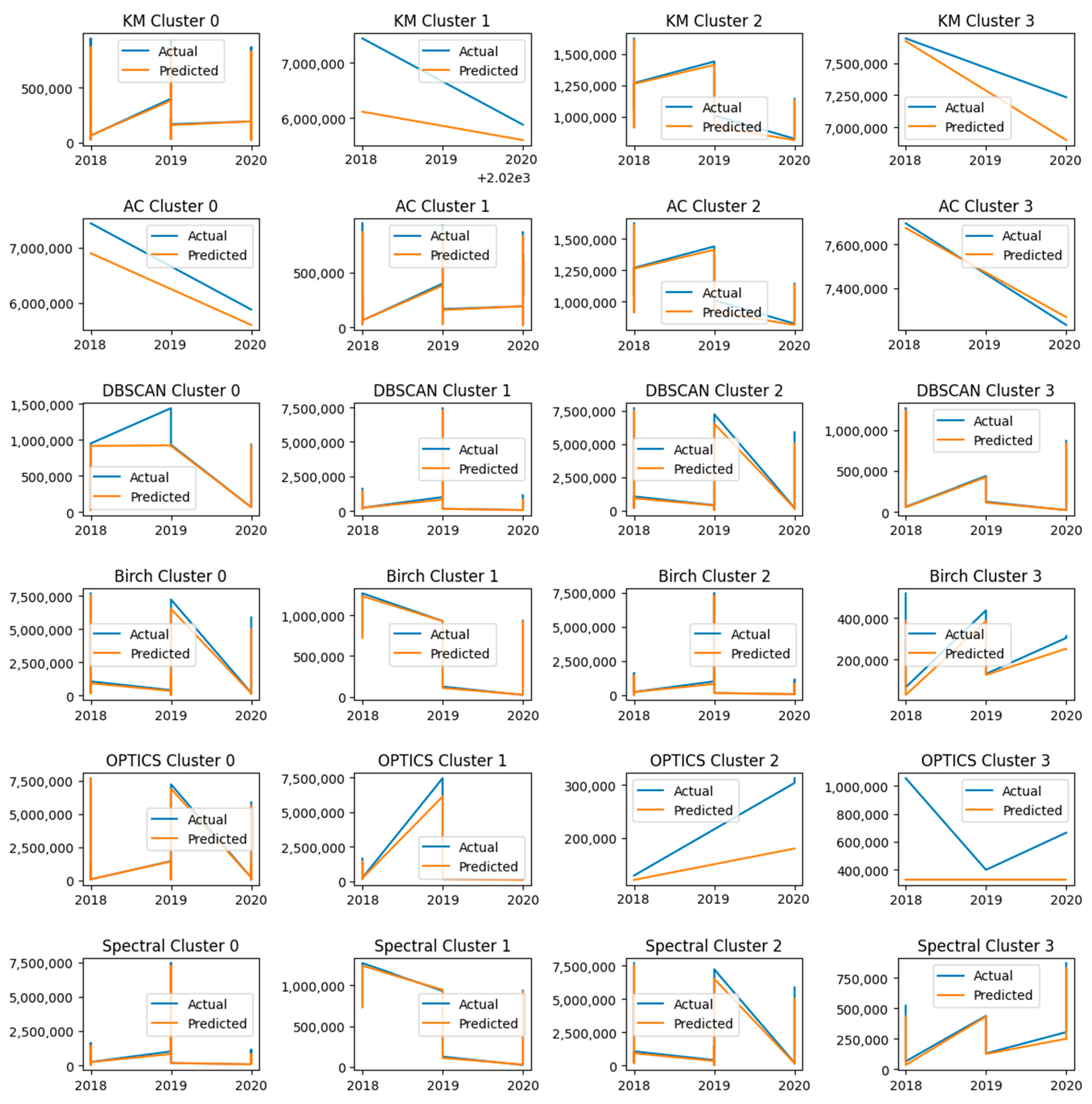 Smartcities 07 00004 g007