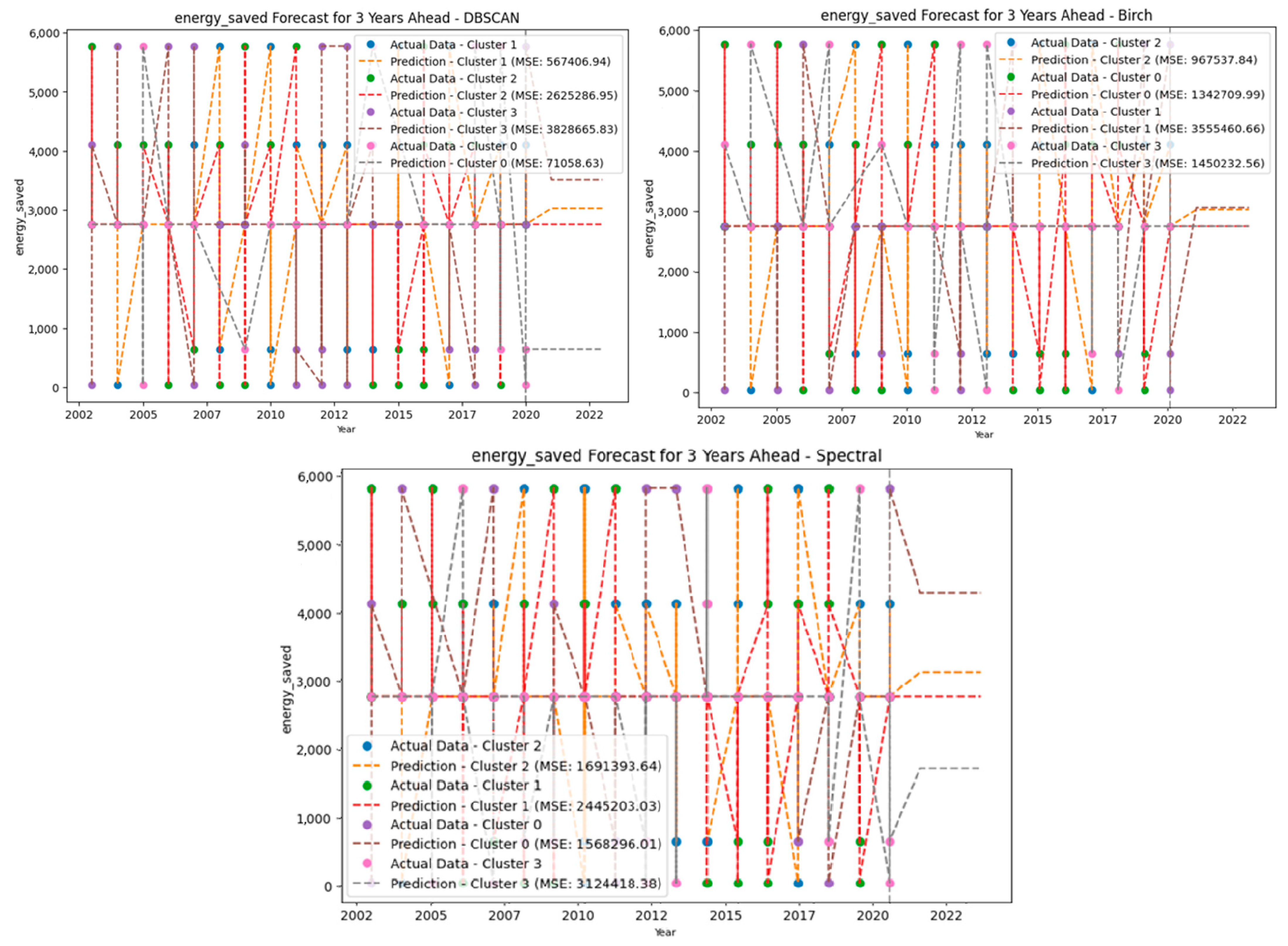 Smartcities 07 00004 g008