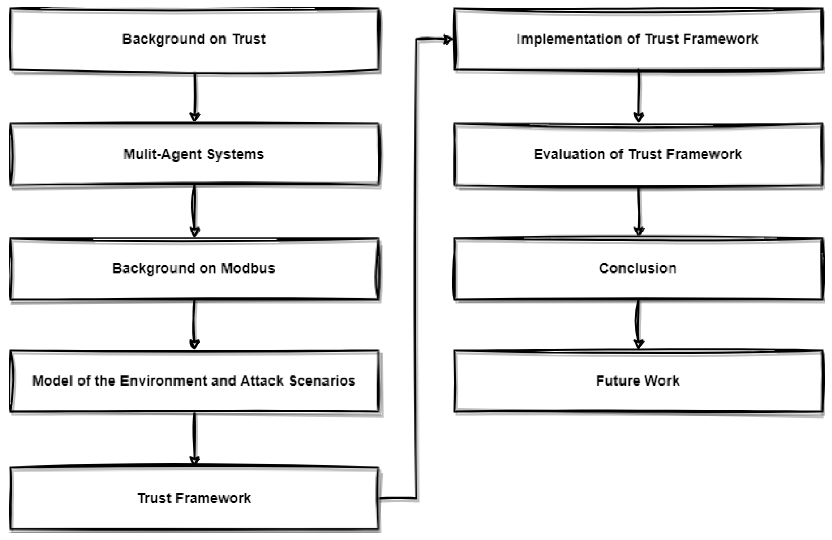 Smartcities 07 00005 g002