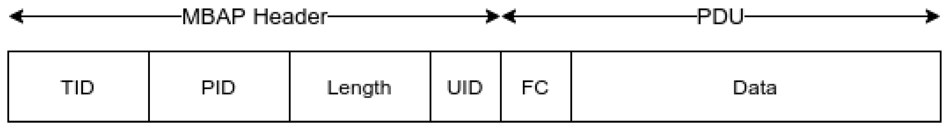 Smartcities 07 00005 g003