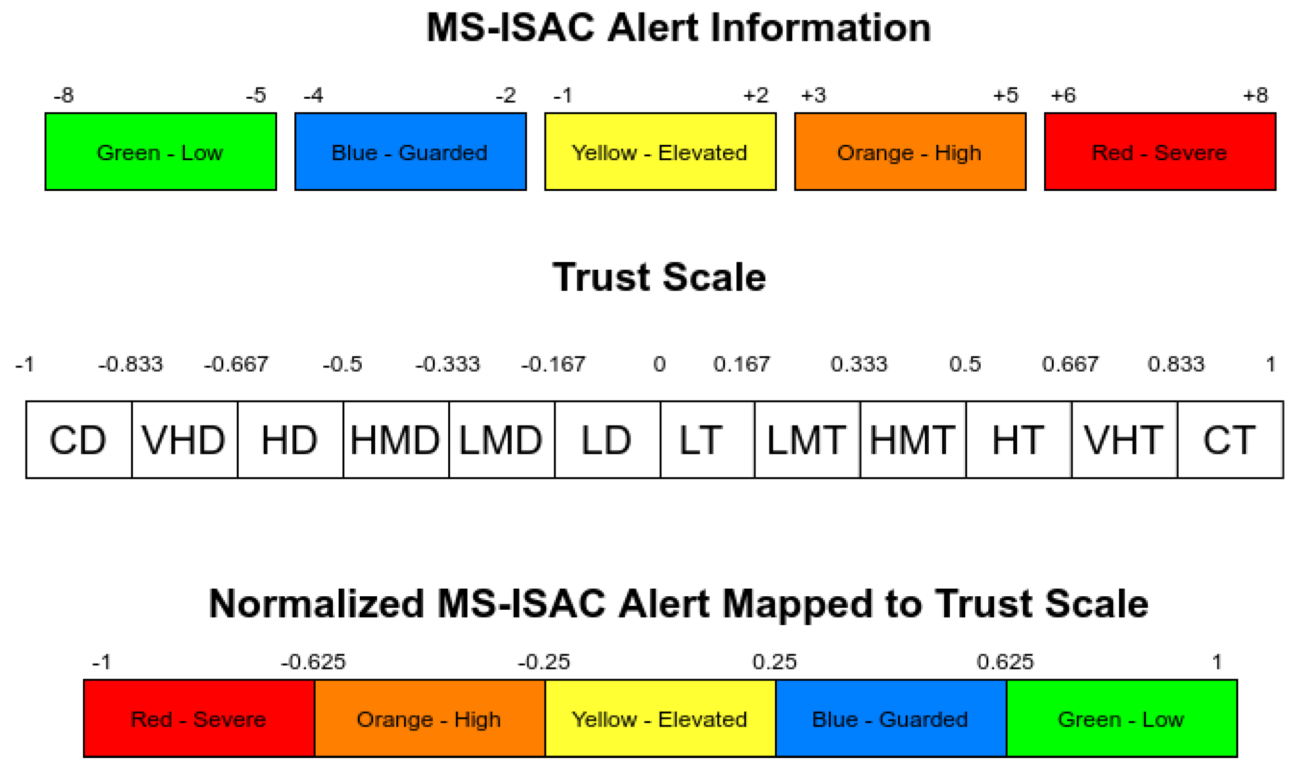 Smartcities 07 00005 g006