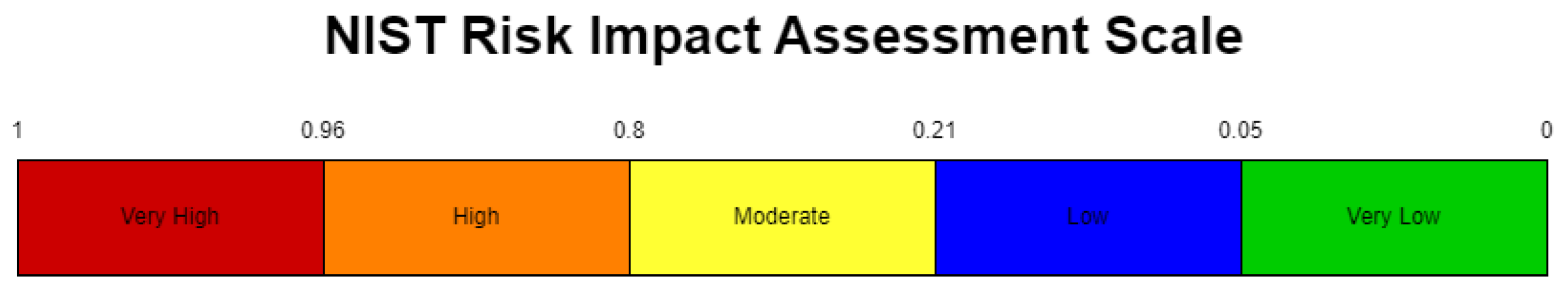 Smartcities 07 00005 g007