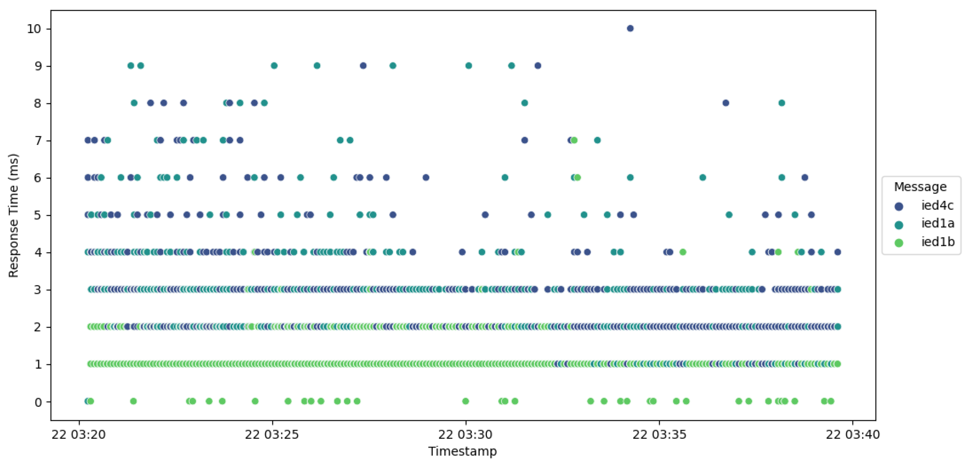 Smartcities 07 00005 g008