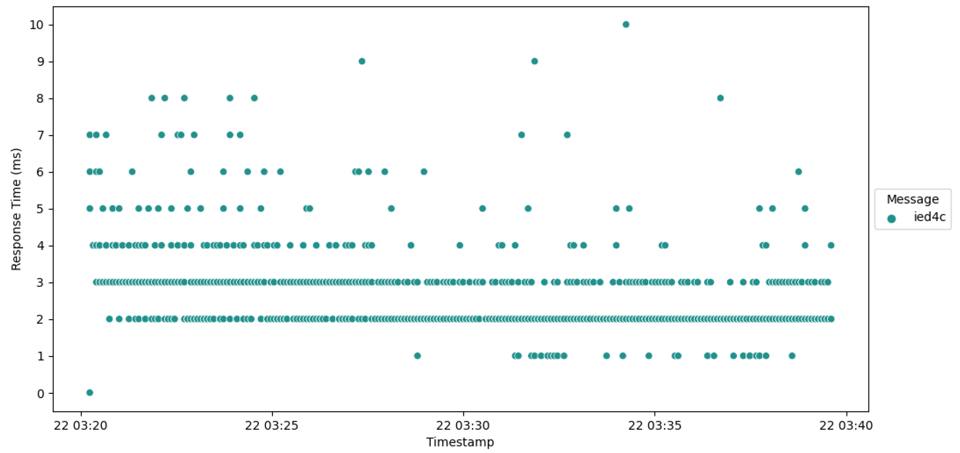 Smartcities 07 00005 g011
