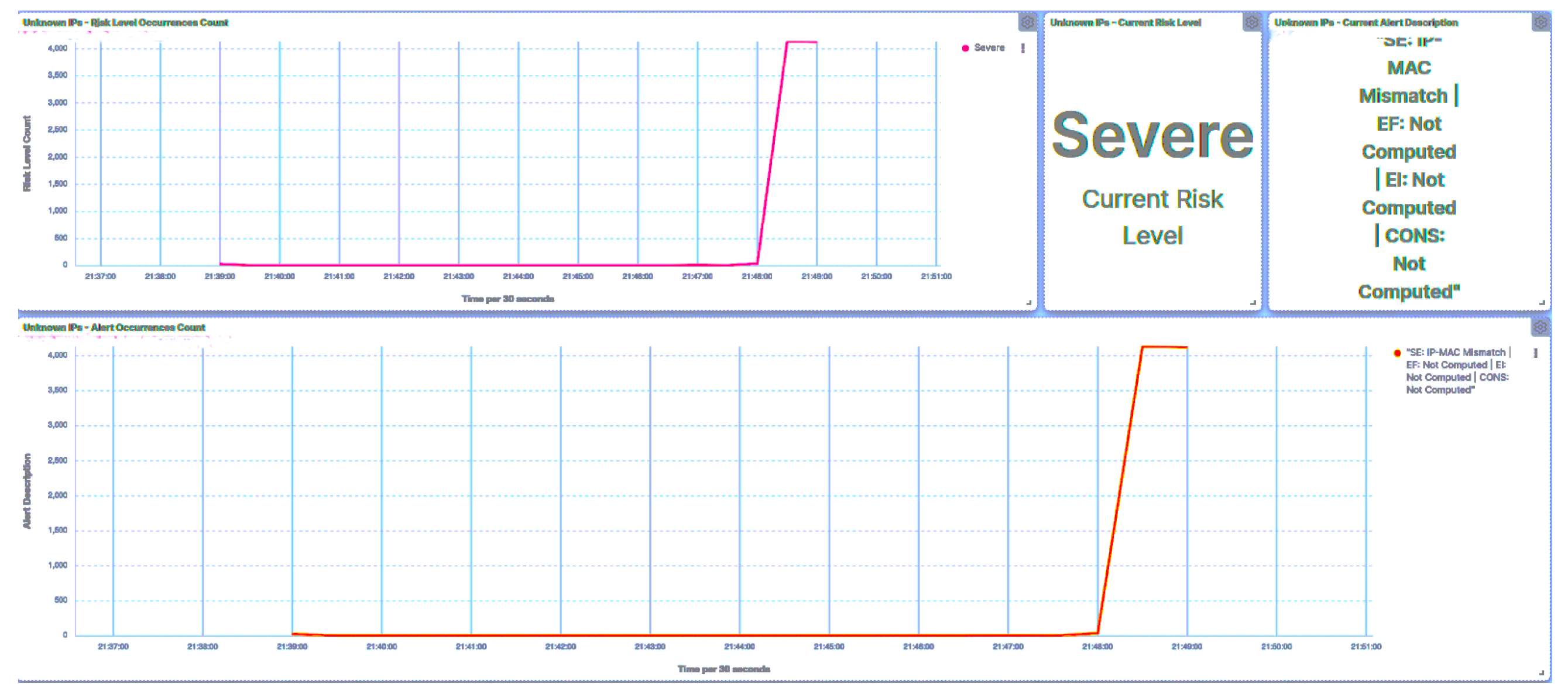 Smartcities 07 00005 g012