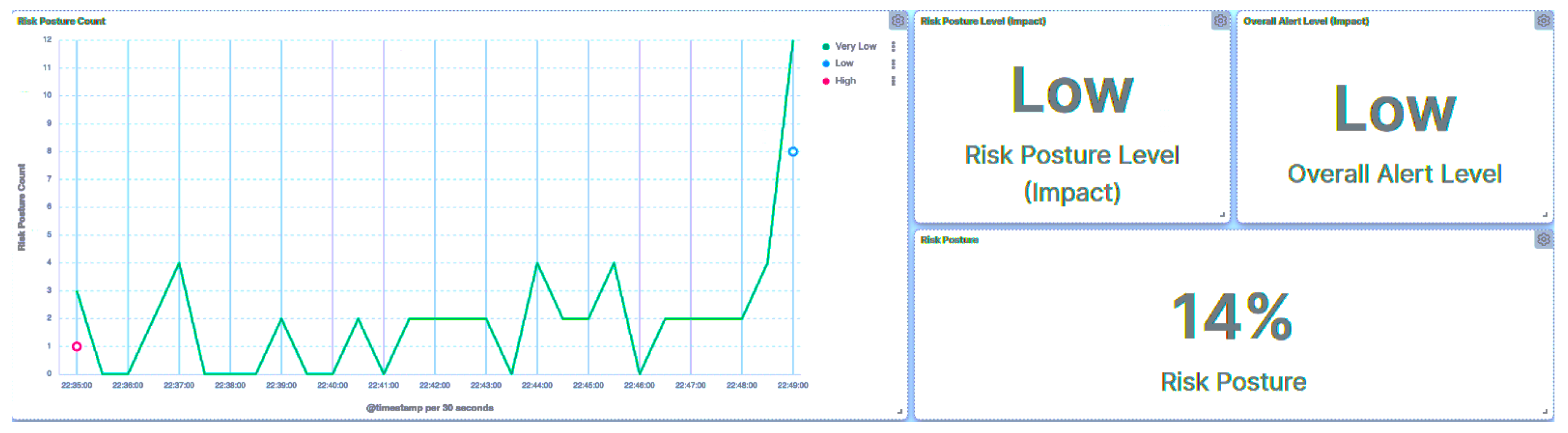 Smartcities 07 00005 g014