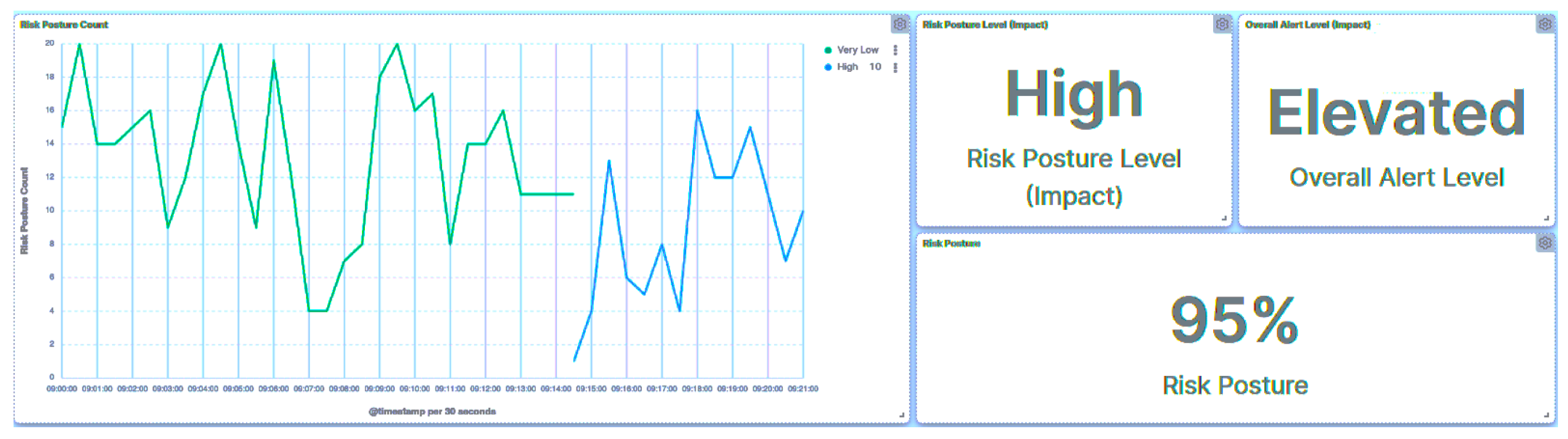 Smartcities 07 00005 g016