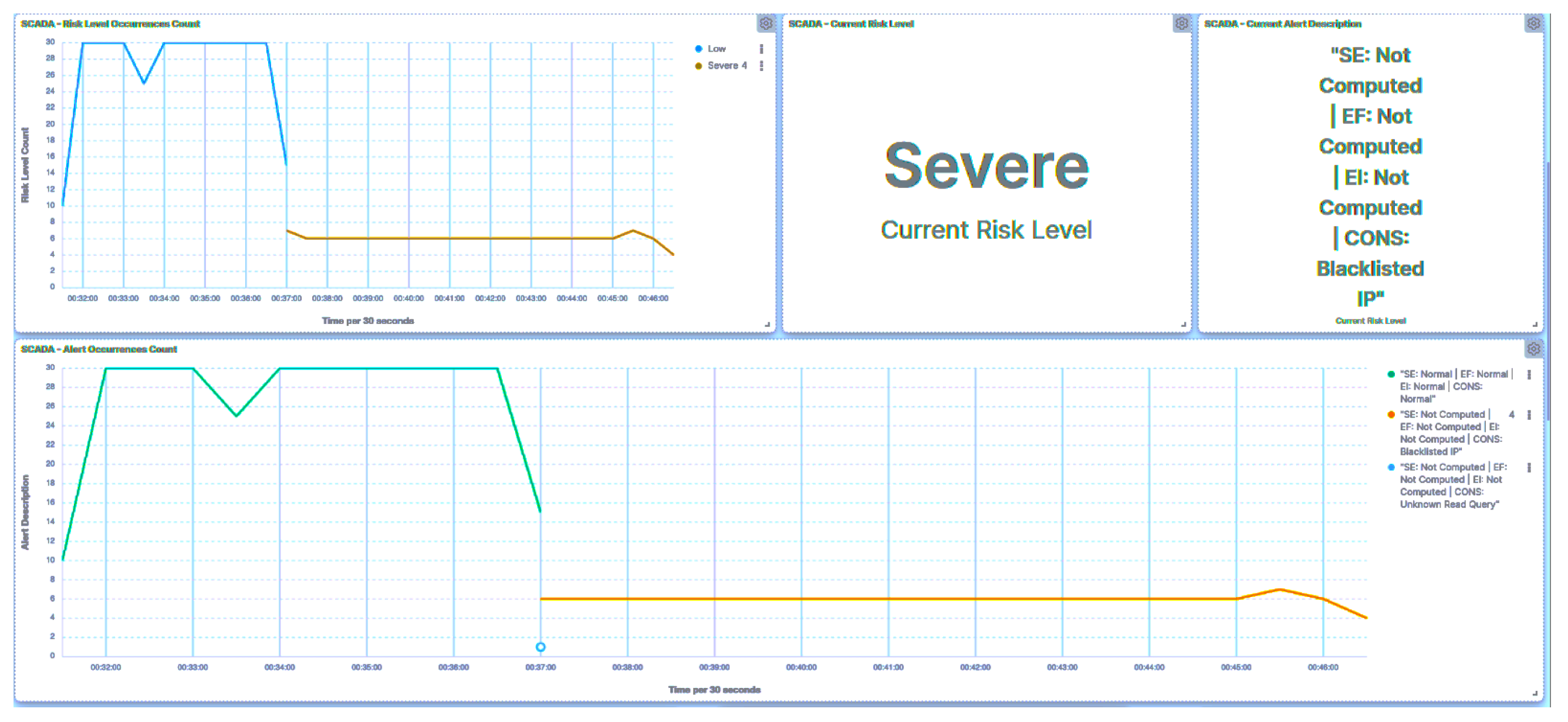 Smartcities 07 00005 g017
