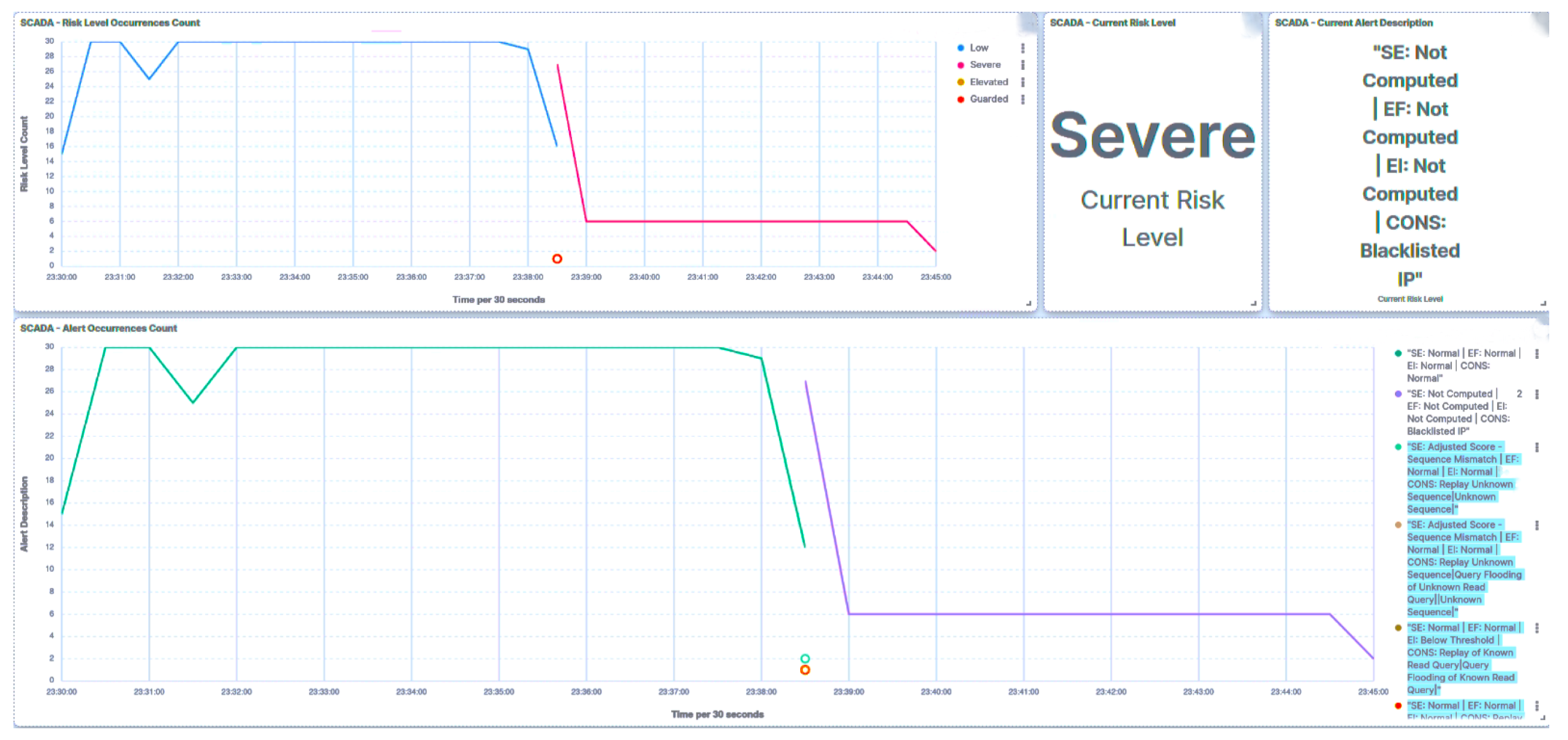 Smartcities 07 00005 g019