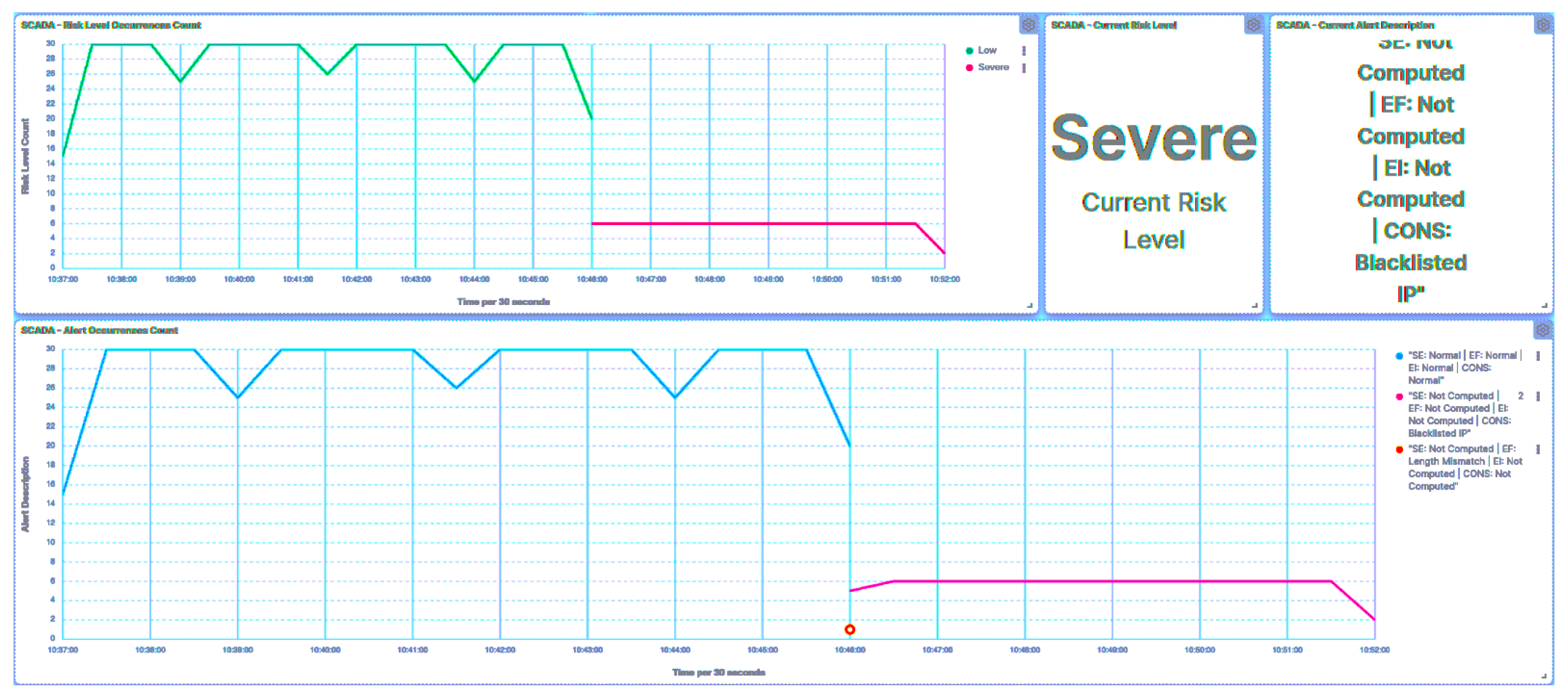 Smartcities 07 00005 g023
